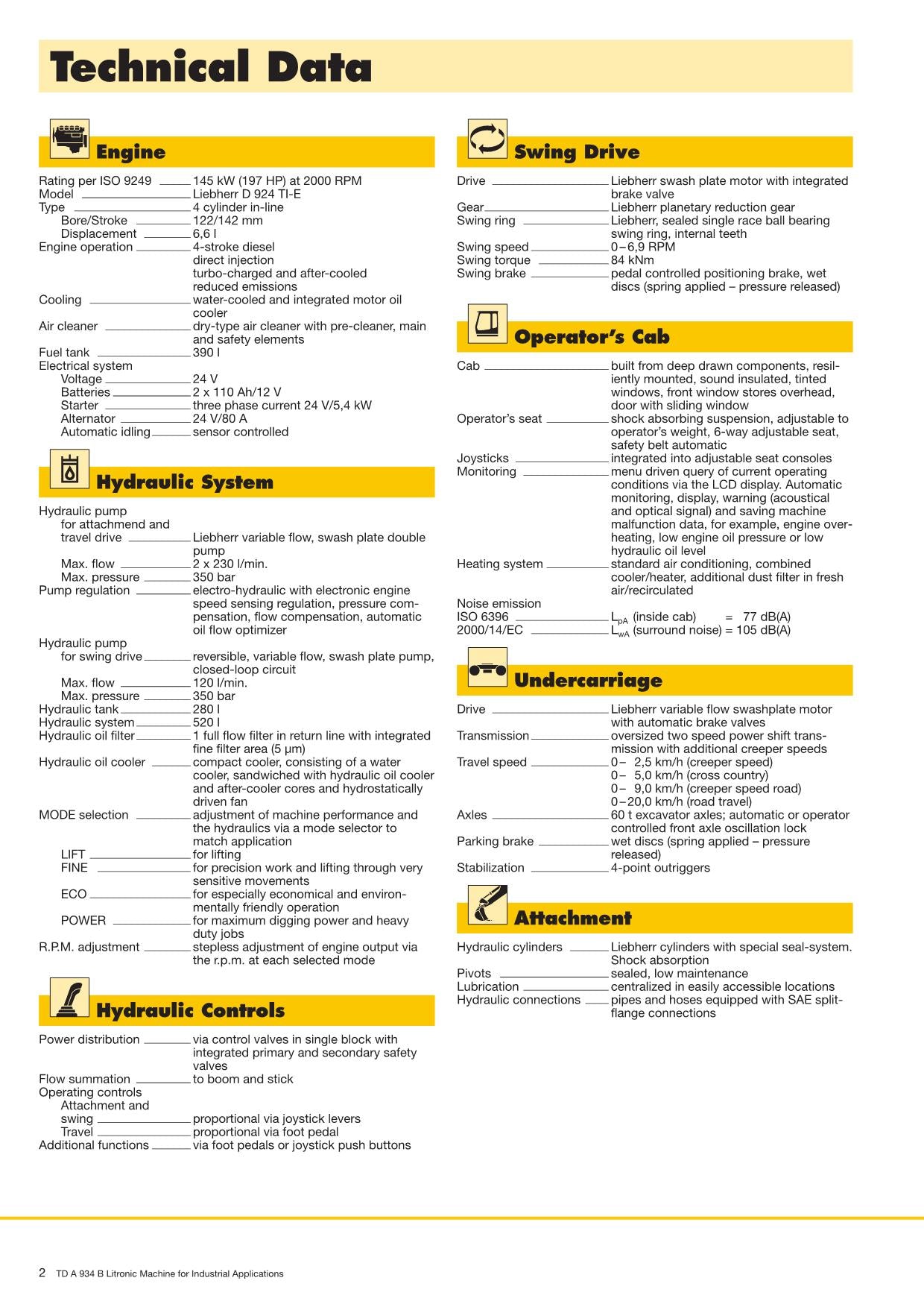 Liebherr A934 B LITRONIC A934 B-HD LITRONIC Excavator Operators manual