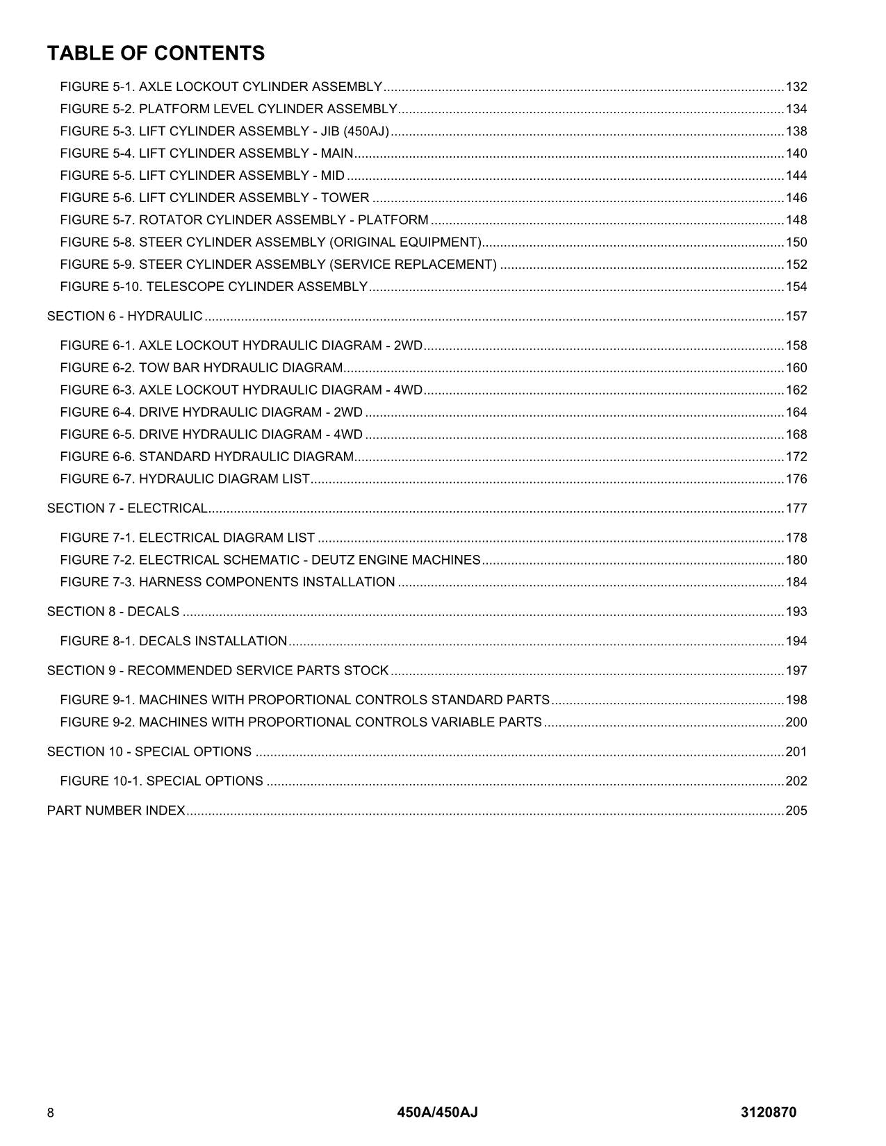 JLG 450A 450AJ Boom Lift Parts Catalog Manual