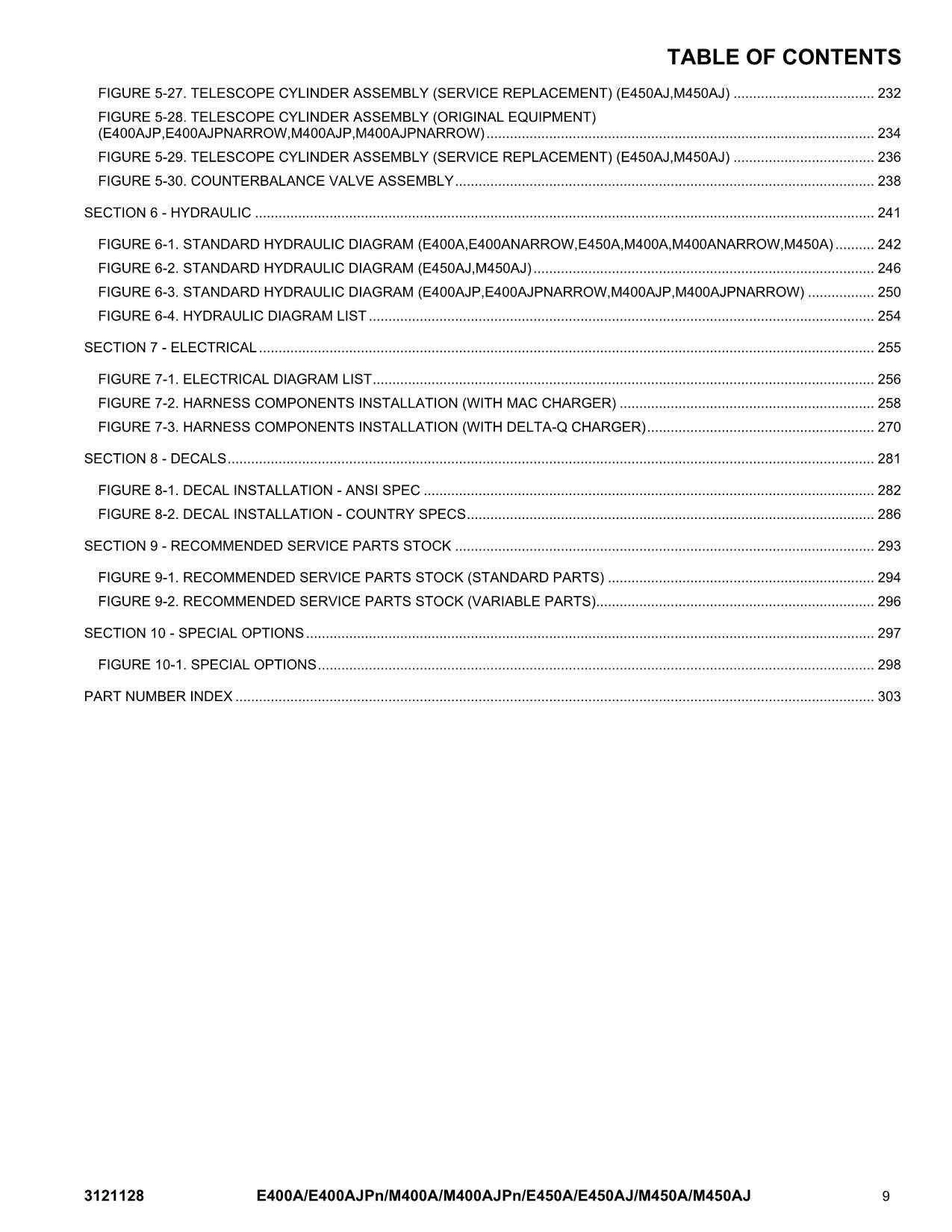 JLG E400A E400AJP narrow E400Anarrow E450A Boom Lift Parts Catalog Manual