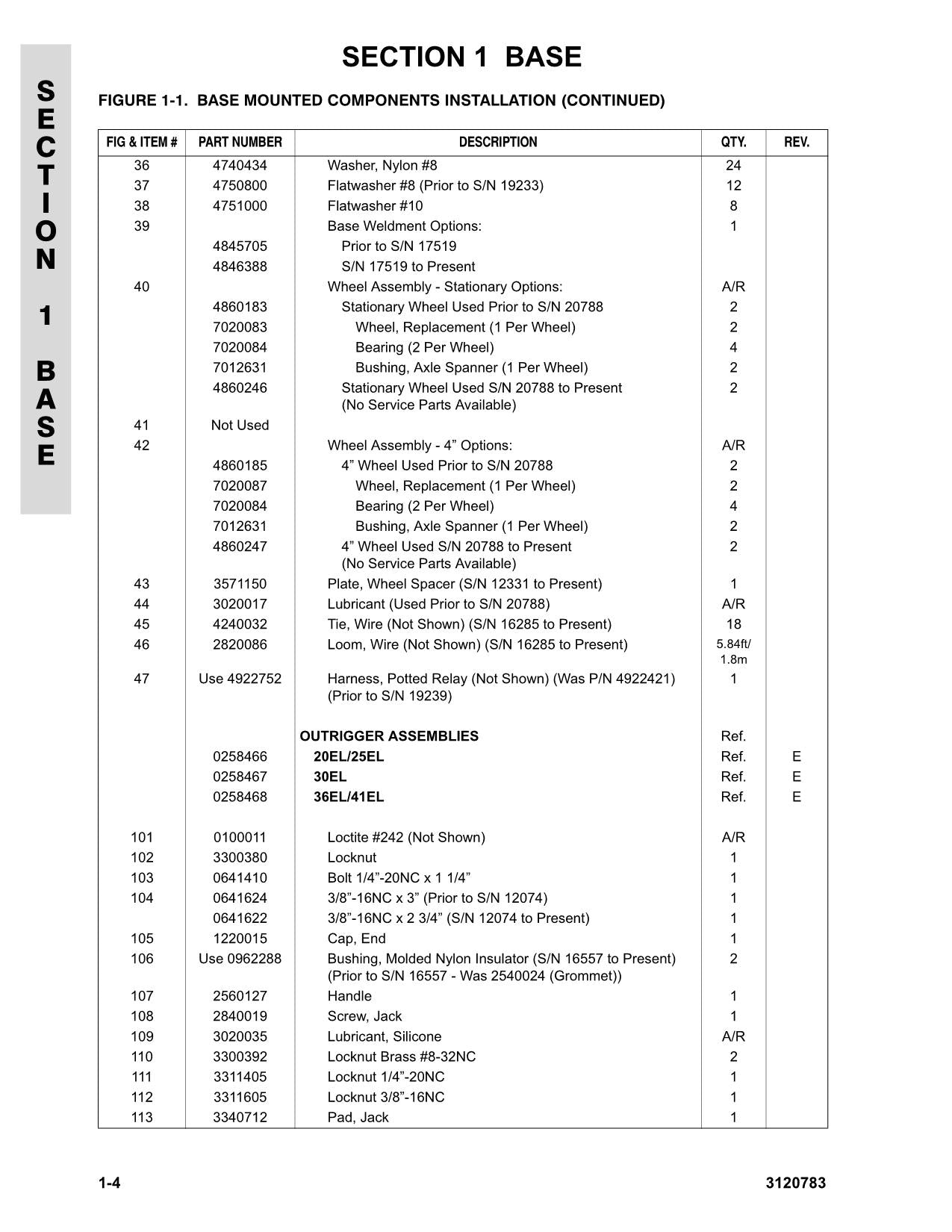 JLG 20EL 25EL 30EL 36EL 41EL Vertical Mast Parts Catalog Manual