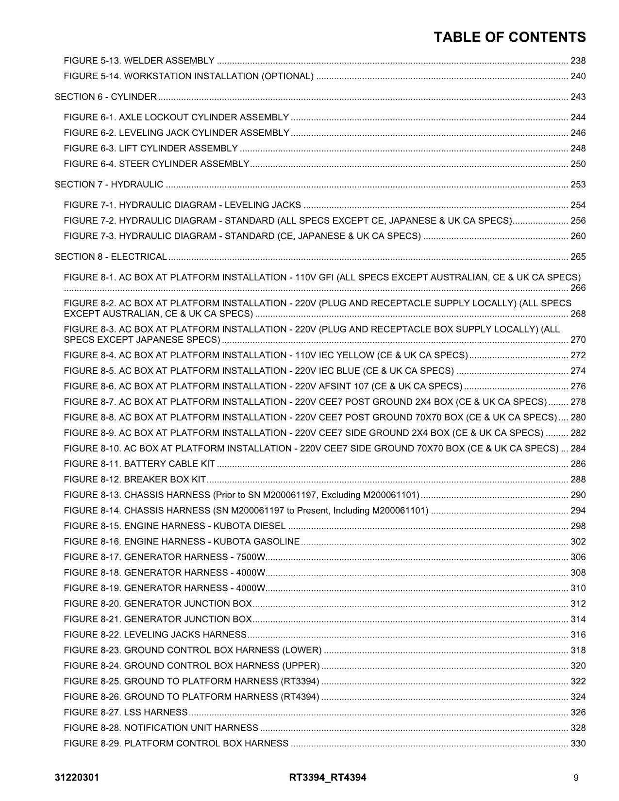 JLG RT3394 RT4394 Scissor Lift Parts Catalog Manual 31220301