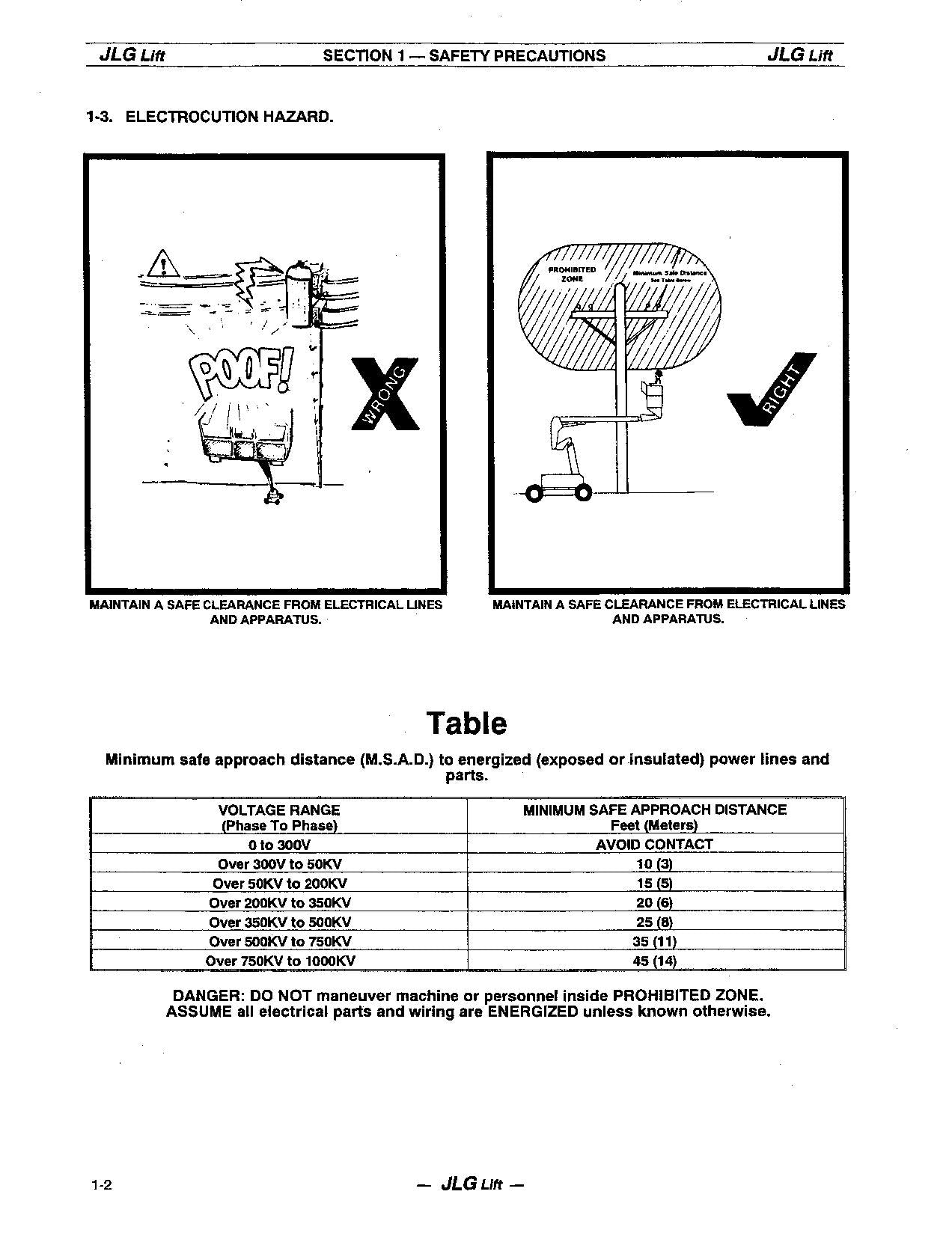 JLG 40HA Boom Lift Maintenance Operation Operators Manual