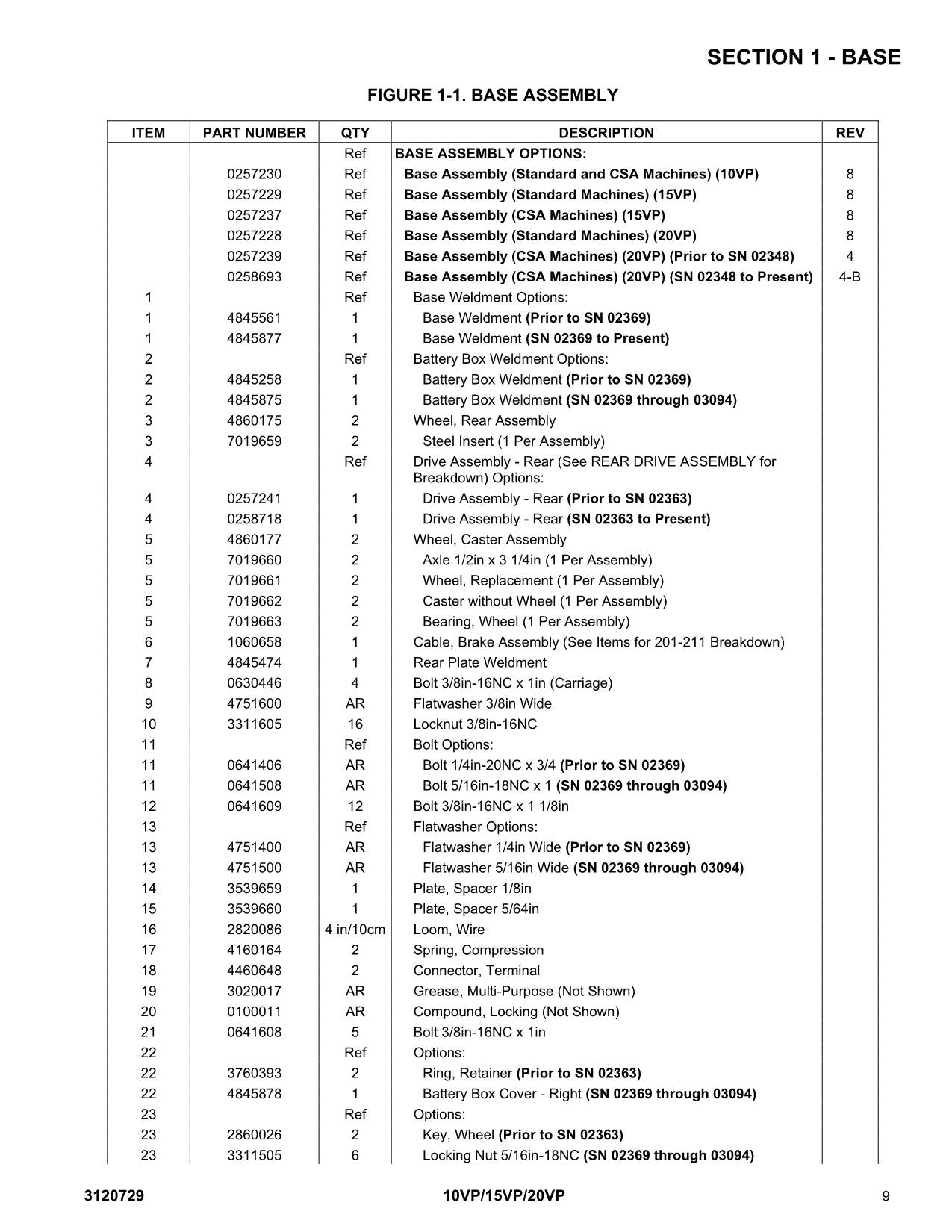 JLG 10VP 15VP 20VP Vertical Mast Parts Catalog Manual