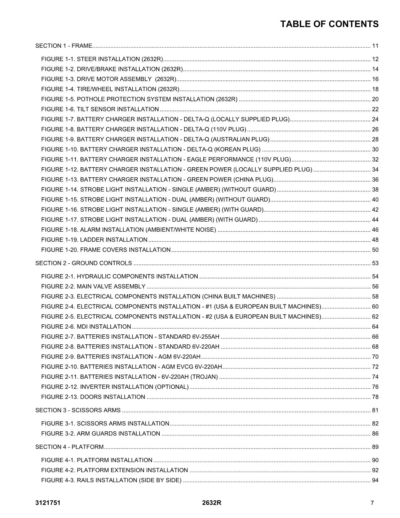 JLG 2632R Scissor Lift Parts Catalog Manual