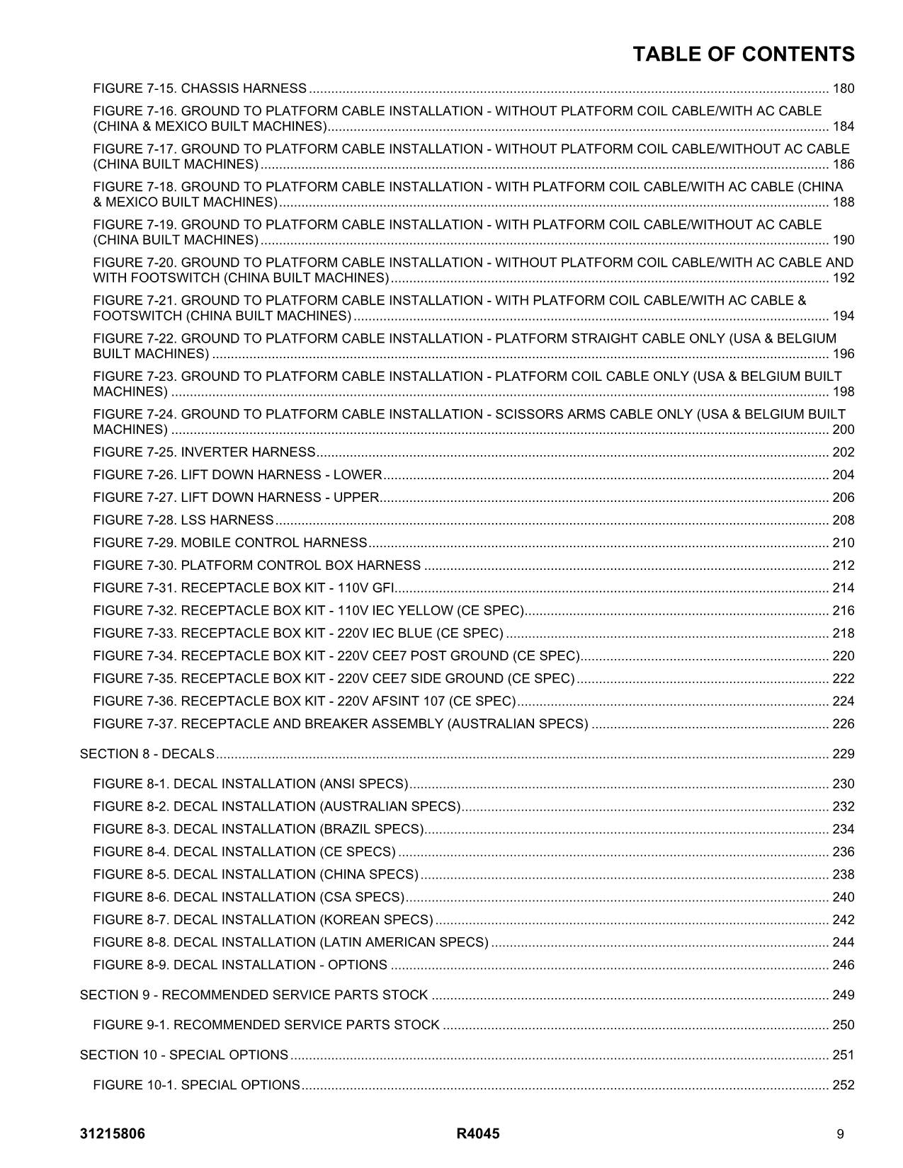 JLG R4045 Scissor Lift Parts Catalog Manual 31215806