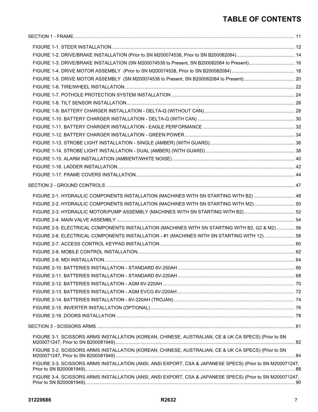 JLG R2632 Vertical Mast Parts Catalog Manual