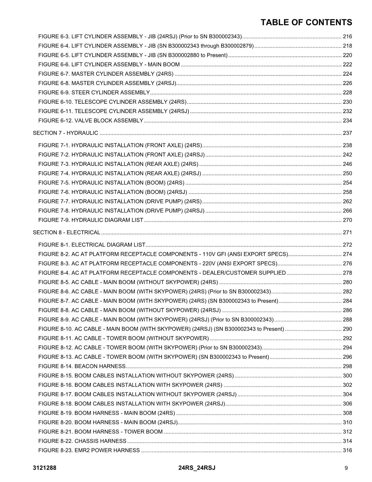 JLG 24RS 24RSJ Boom Lift Parts Catalog Manual