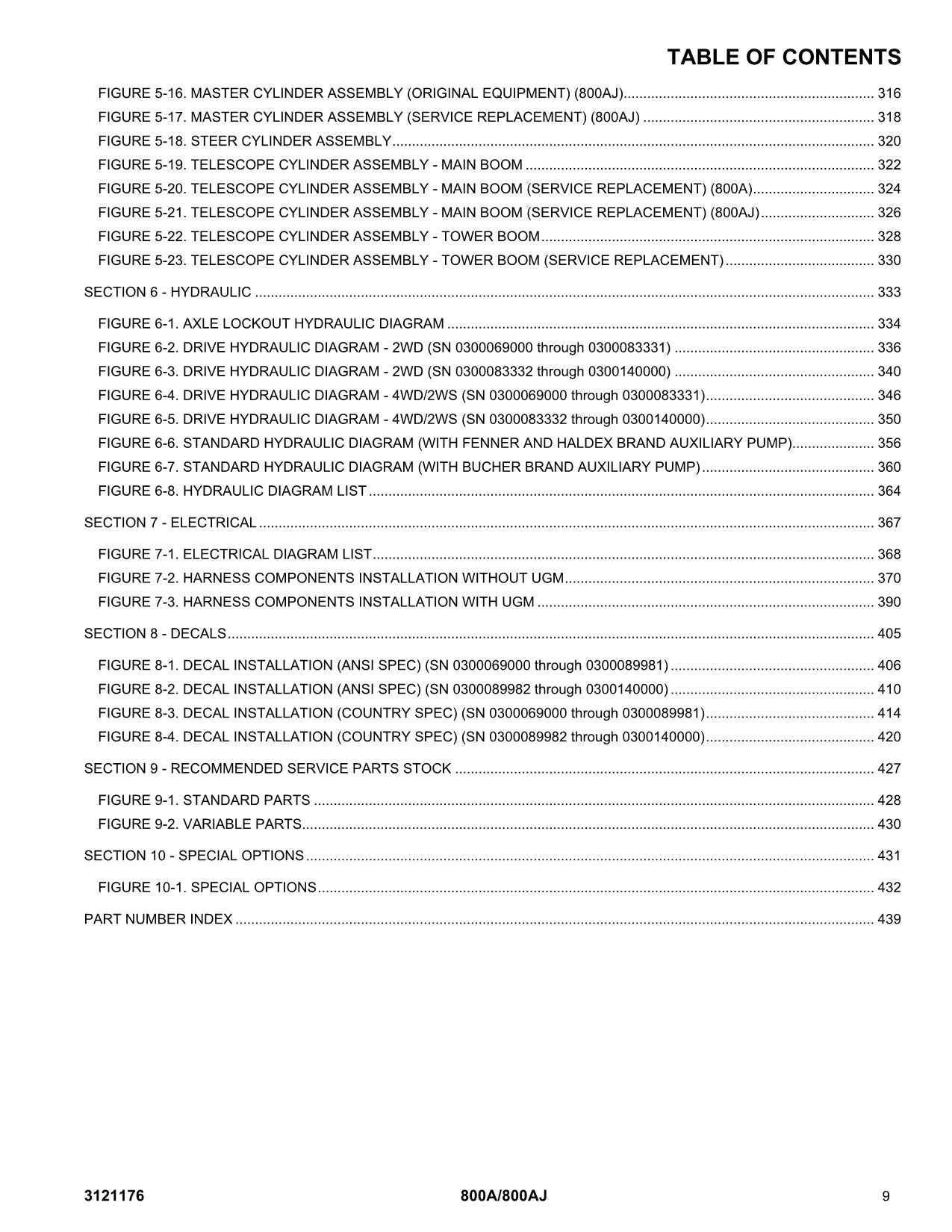 JLG 800A 800AJ Boom Lift Parts Catalog Manual