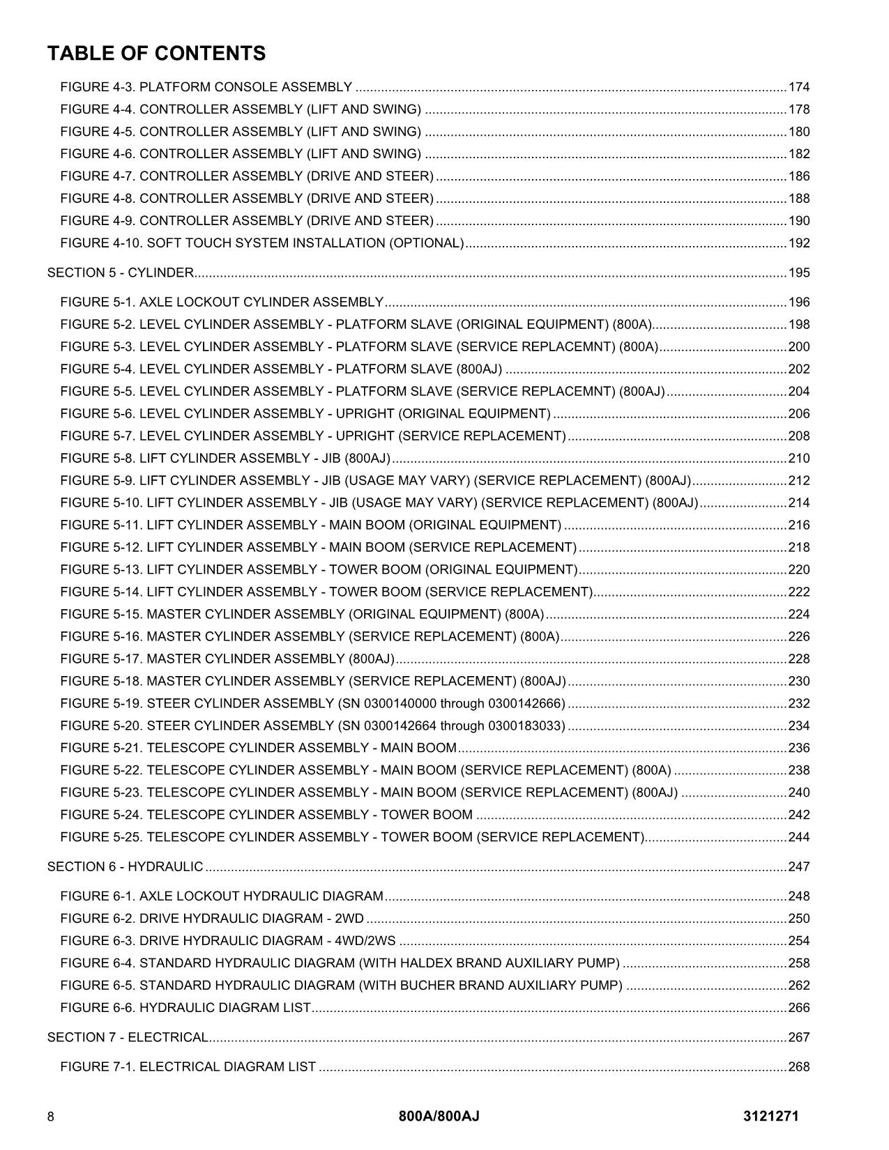 JLG 800A 800AJ Scissor Lift Parts Catalog Manual