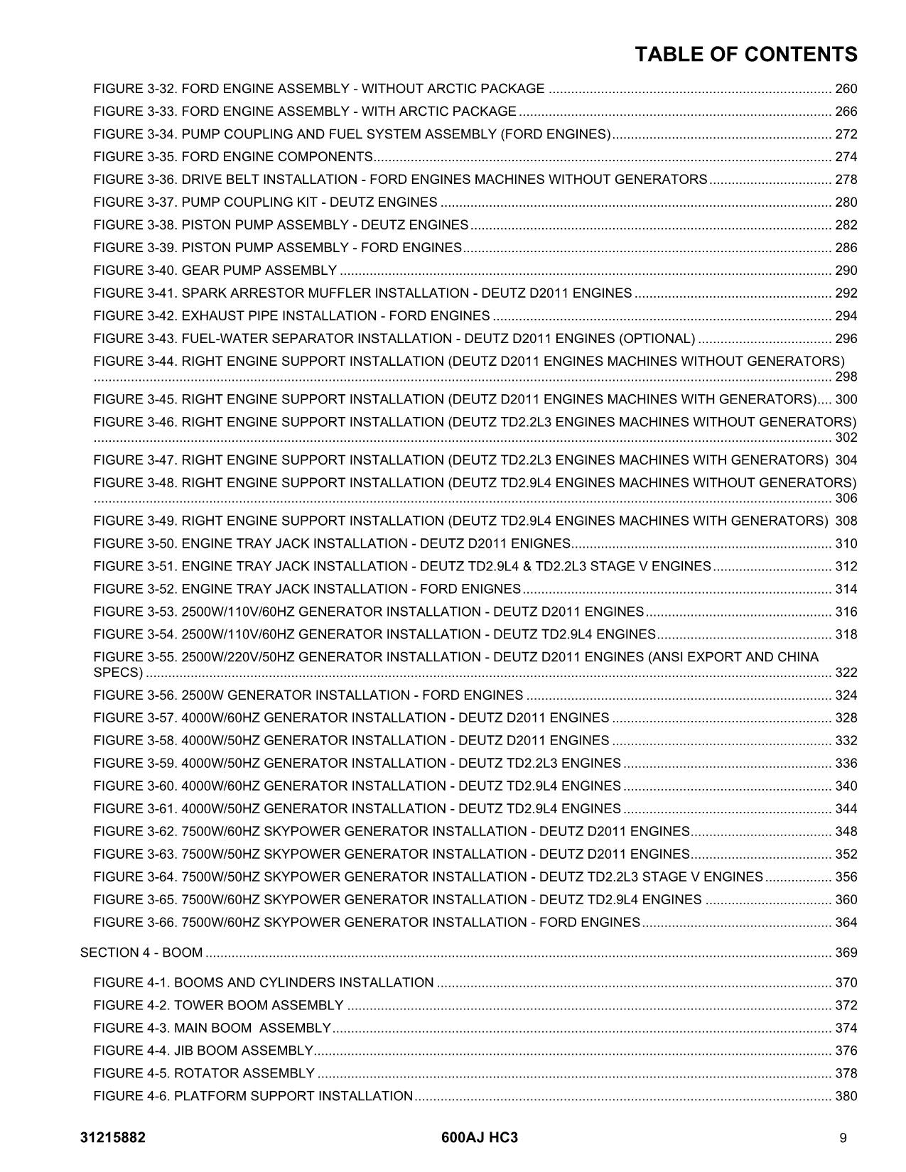 JLG 600AJ  Boom Lift Parts Catalog Manual 31215882