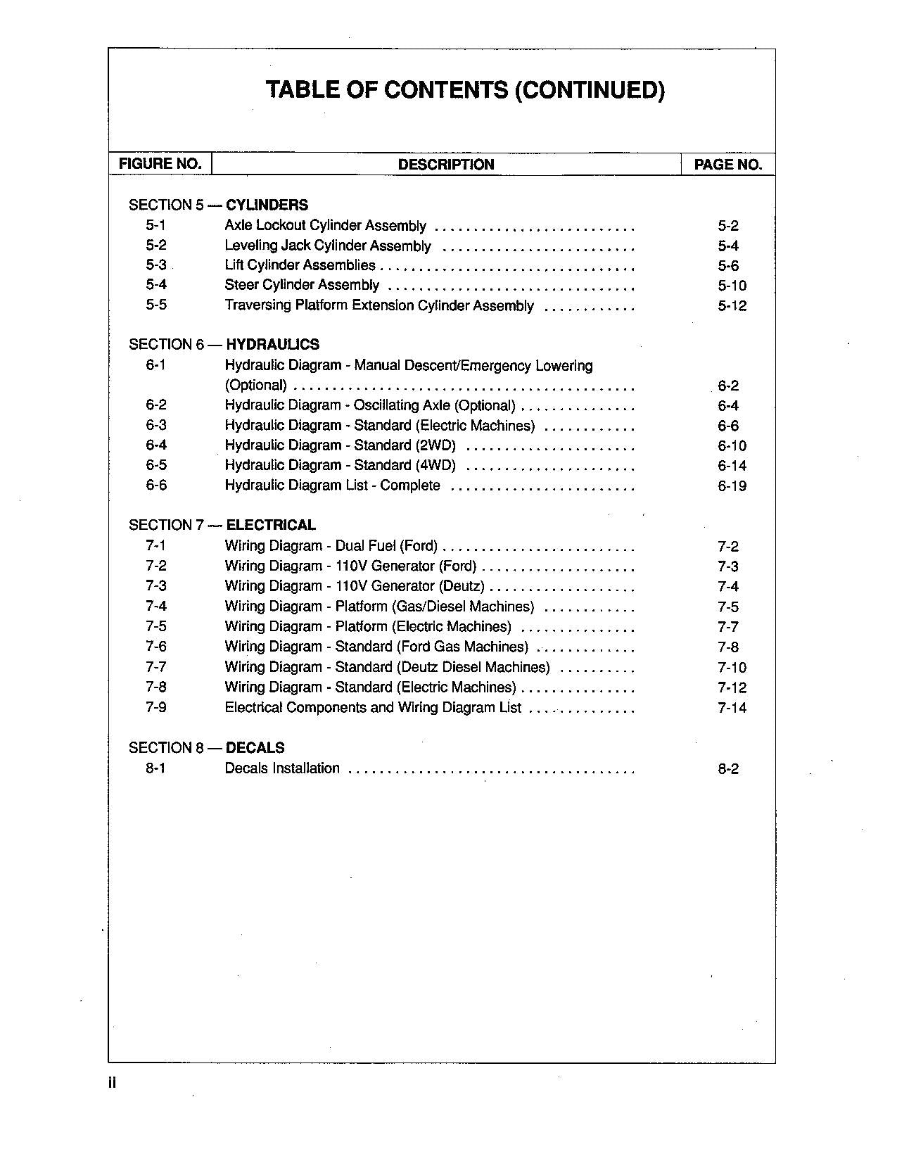 JLG CM25RT CM33RT CM40RT Boom Lift Parts Catalog Manual