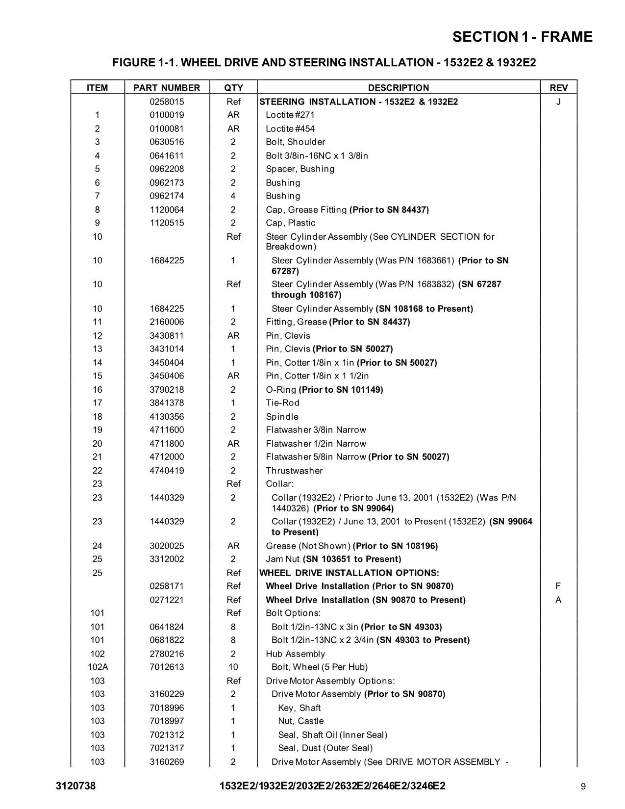 JLG 1532E2 1932E2 2032E2 2632E2 2646E2 3246E2 Lift Parts Catalog Manual 3120738