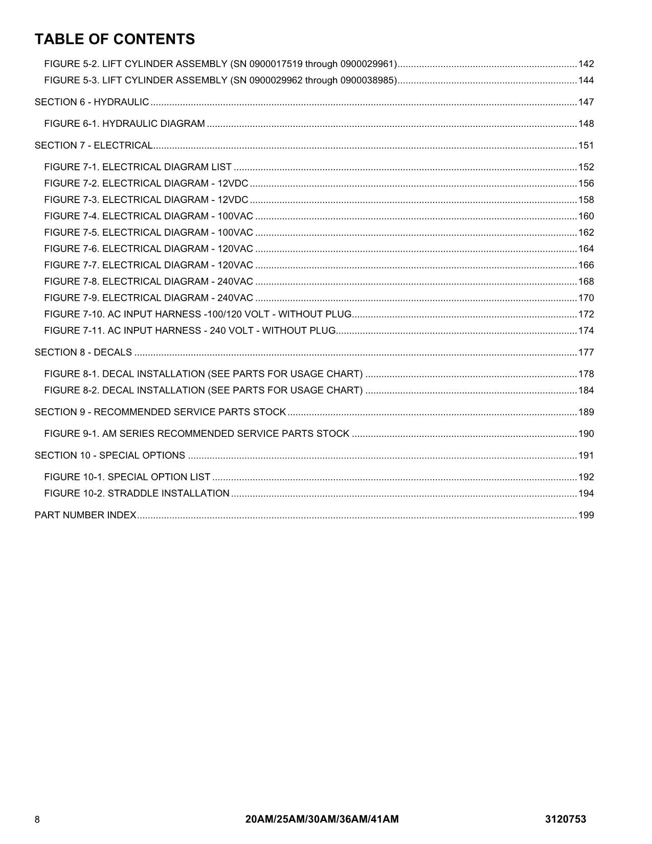 JLG 20AM 25AM 30AM 36AM 41AM Vertical Mast Parts Catalog Manual 3120753