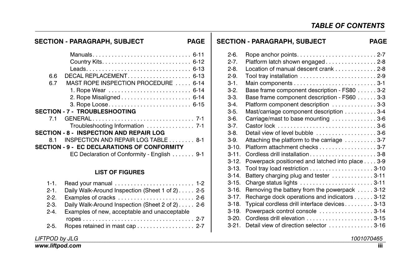 JLG FS60 FS80 Vertical Mast Operators Parts Catalog Service Manual