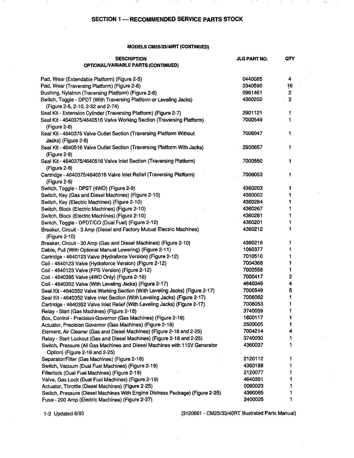 JLG CM25RT CM33RT CM40RT Boom Lift Parts Catalog Manual 3120661