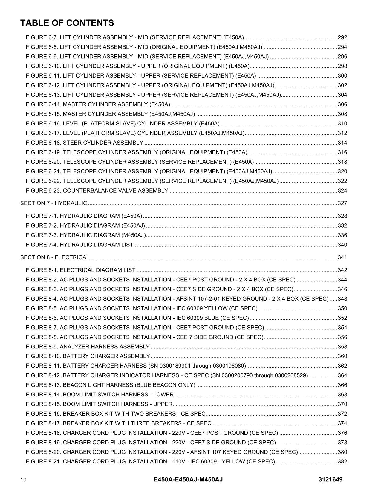 JLG E450A E450AJ M450AJ Boom Lift Parts Catalog Manual 3121649