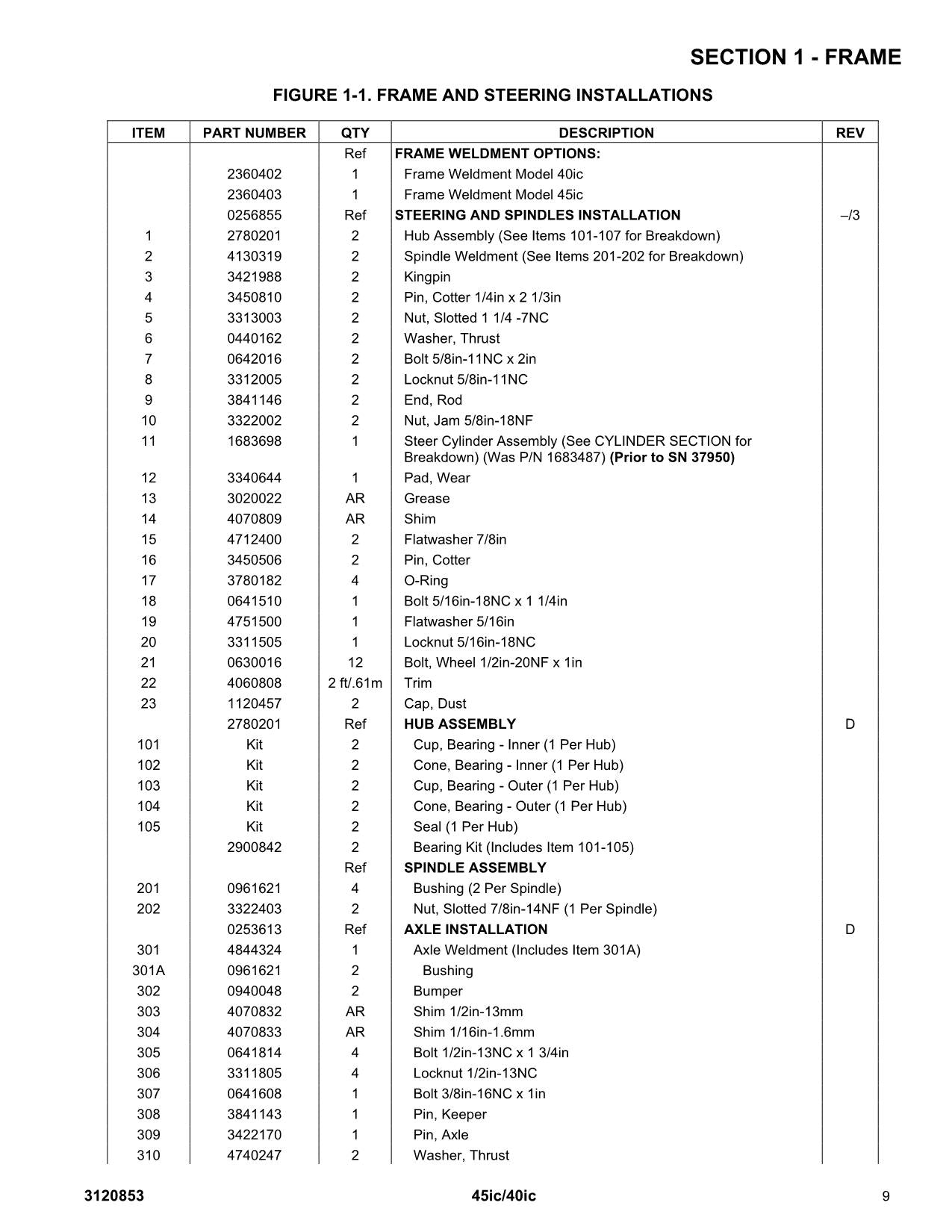 JLG 40ic 45ic Boom Lift Parts Catalog Hard Copy Manual