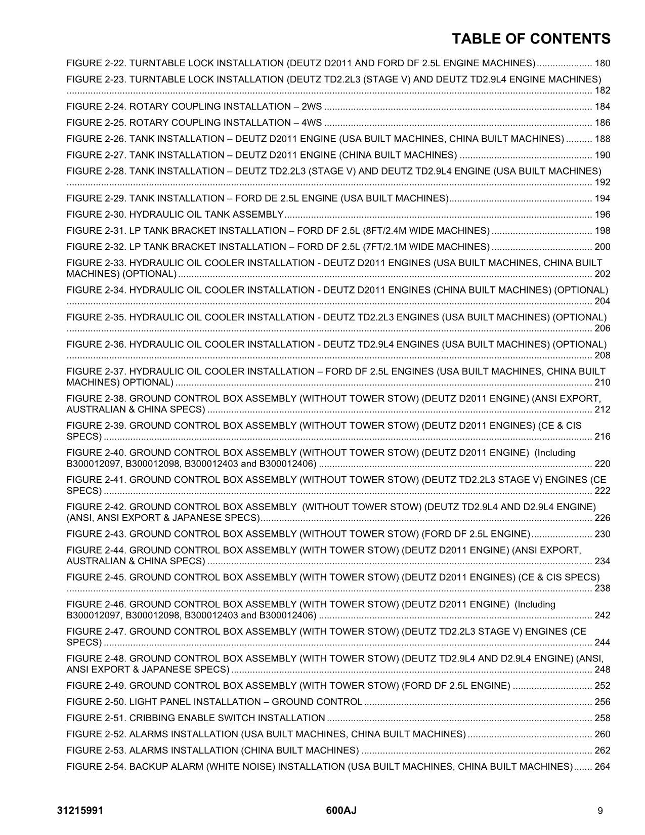 JLG 600AJ  Boom Lift Parts Catalog Manual 31215991