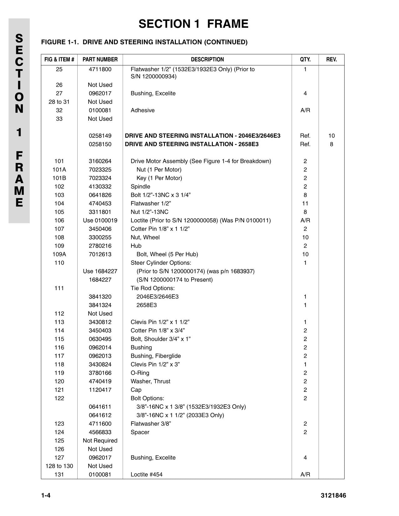 JLG 1532E3 1932E3 2033E3 2046E3 2646E3 2658E3 Scissor Parts Catalog Manual