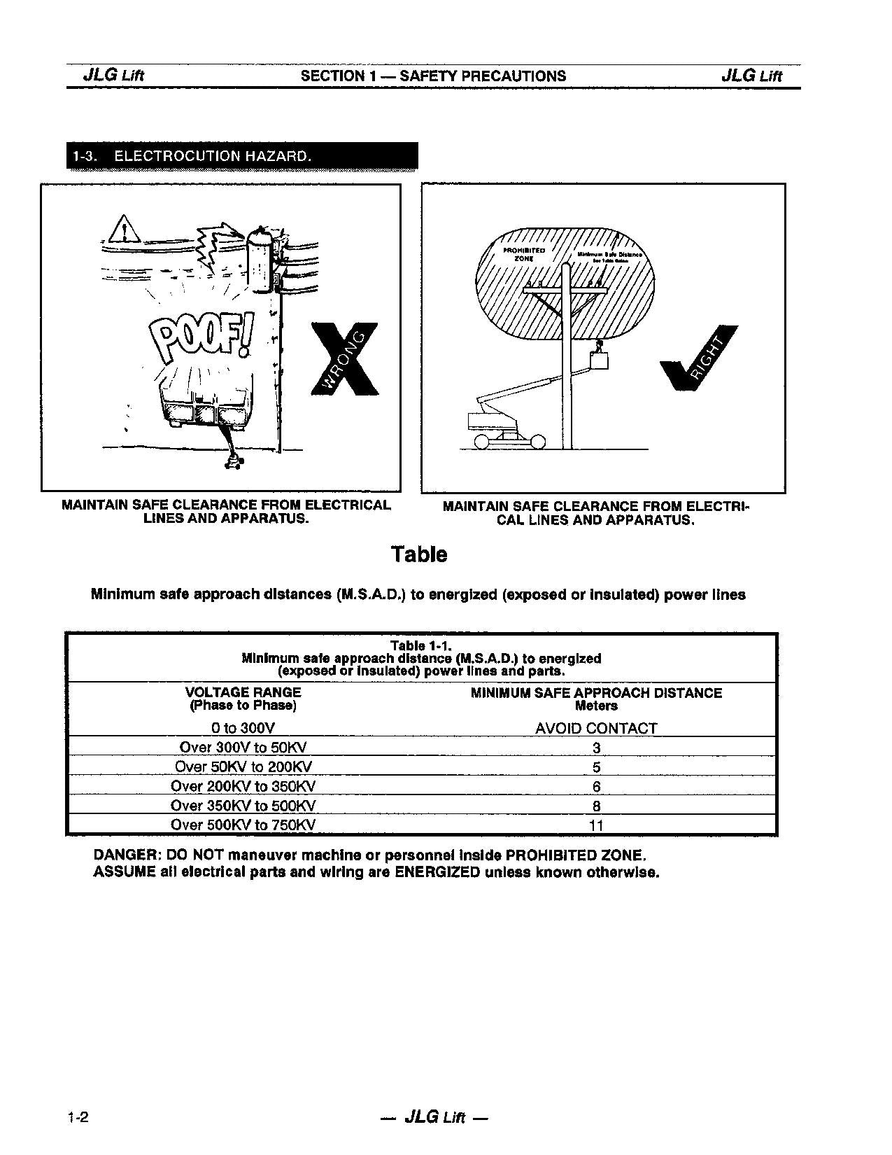 JLG 40ic 45ic Boom Lift Maintenance Operation Operators Manual 3120851