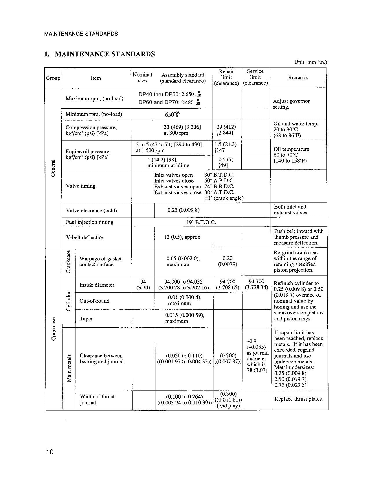 Caterpillar Lift Truck S6S Diesel Engine Service Manual