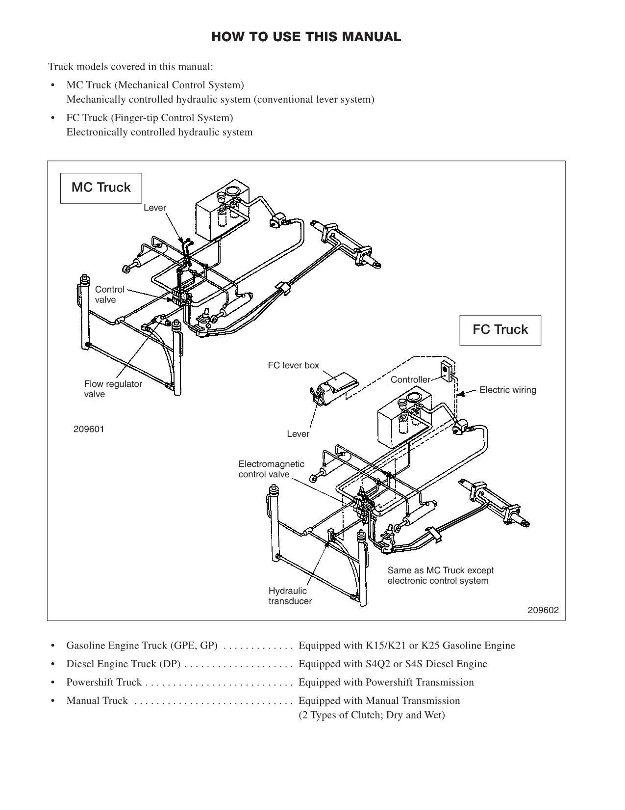 Caterpillar Lift Truck GPE20ZN GPE25N GPE25ZN GPE30N GPE35AN Service Manual