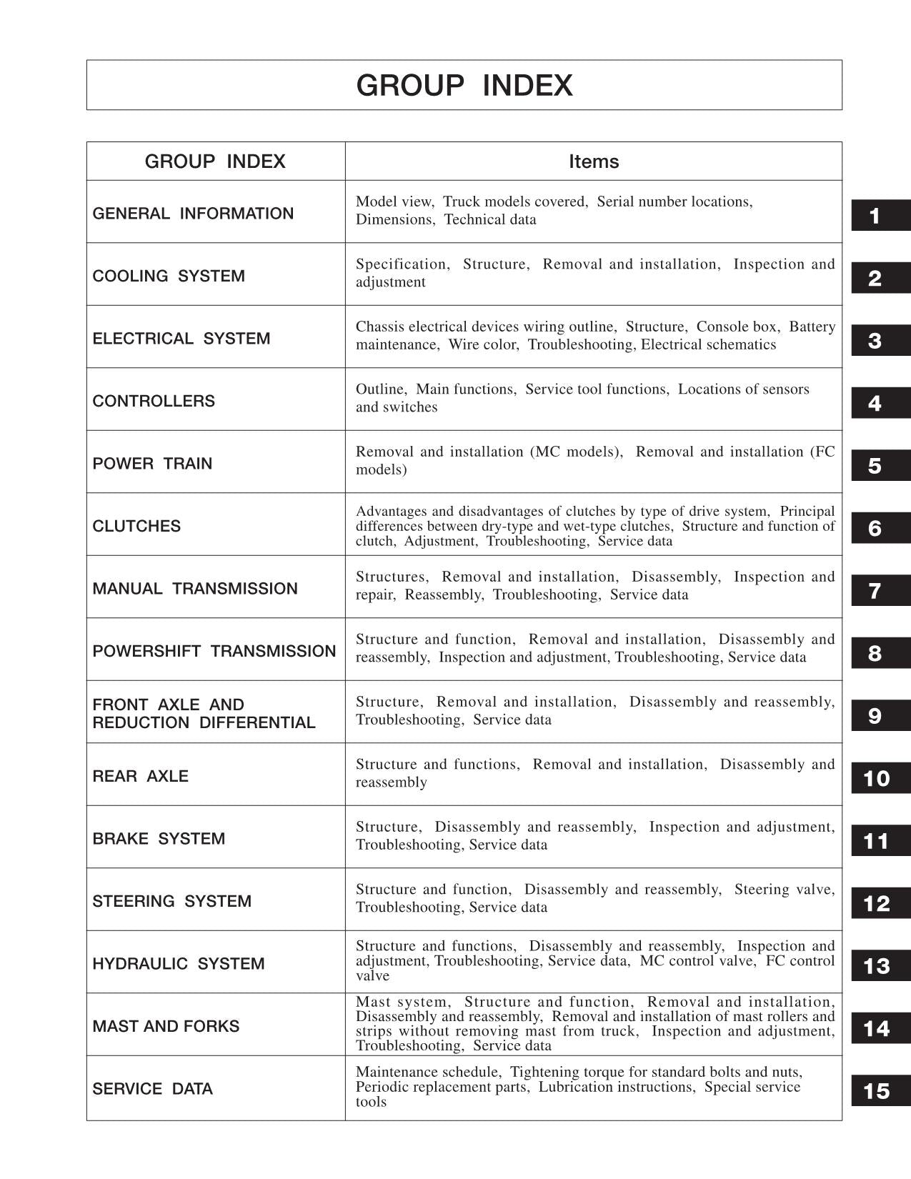 Caterpillar Lift Truck GPE15N GPE15ZN GPE18N GPE18ZN GPE20CN GPE20N Service Manual