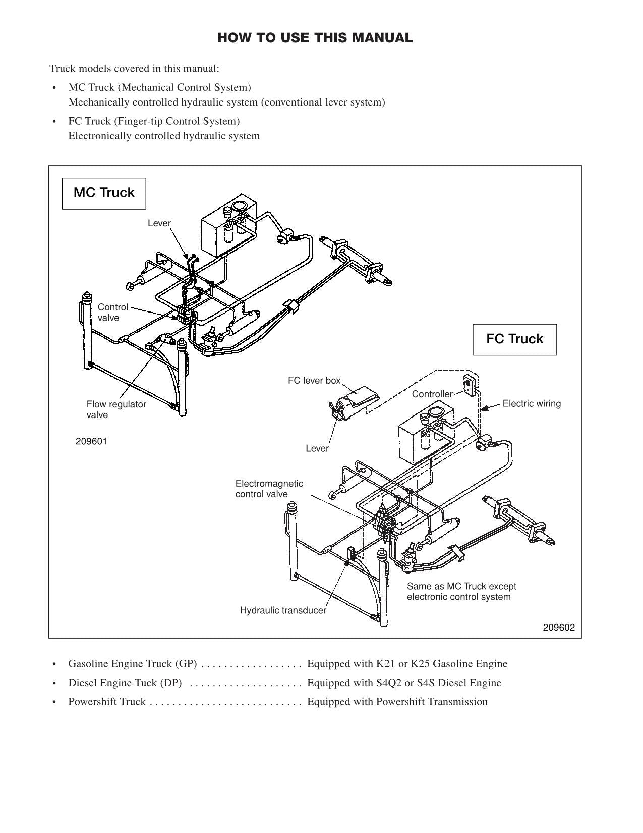 Caterpillar Lift Truck GP30N GP35N DP15N DP18N DP20CN DP20N DP25N DP30N Service Manual