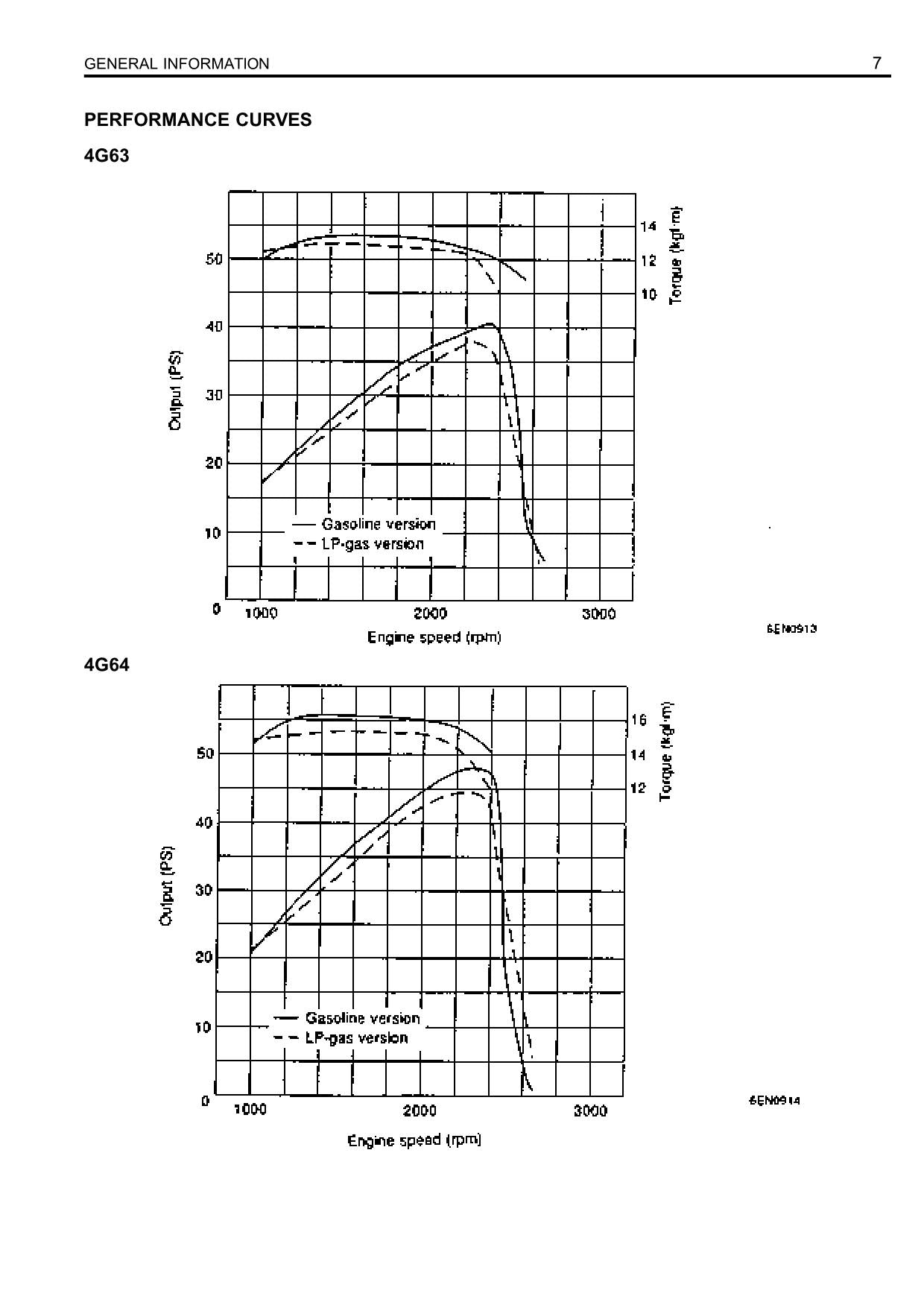 Caterpillar 4G63 4G64 Gasoline Engine Service Manual