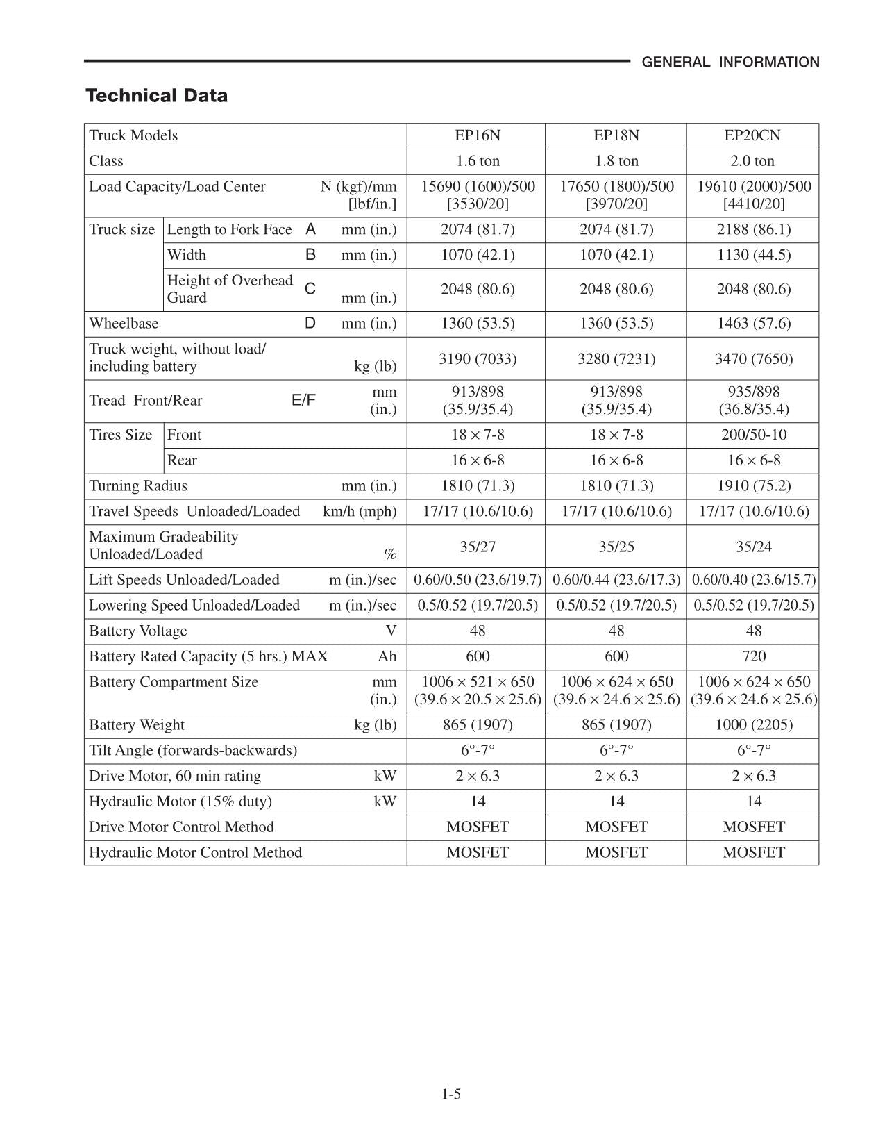 Caterpillar Lift Truck EP16N-48v EP18N-48v EP20CN-48v Chassi Mast Service Manual