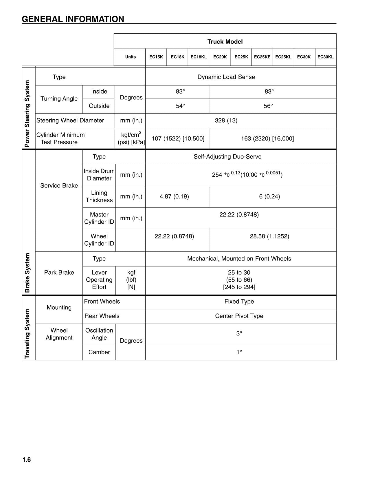 Caterpillar Lift Truck EC30K EC30KL Service Manual