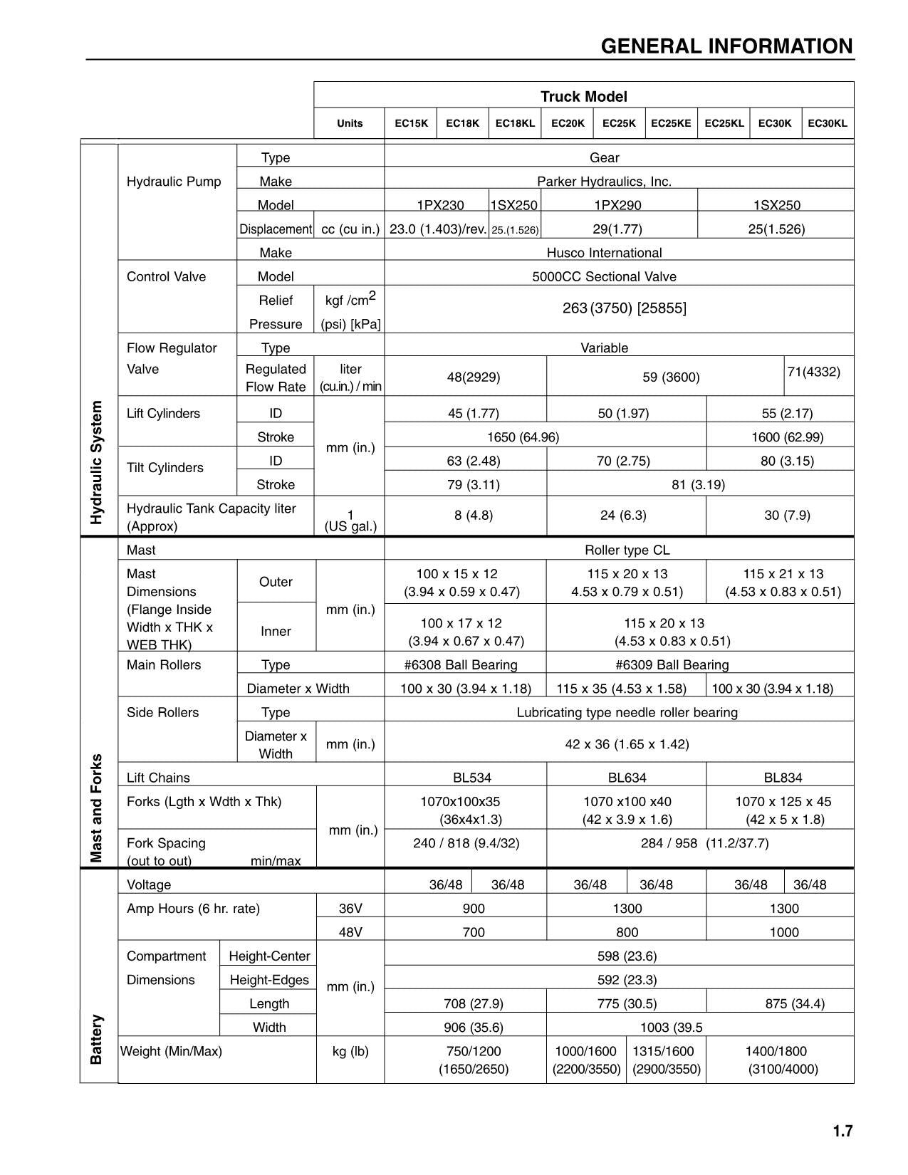 Caterpillar Lift Truck EC30K EC30KL Service Manual