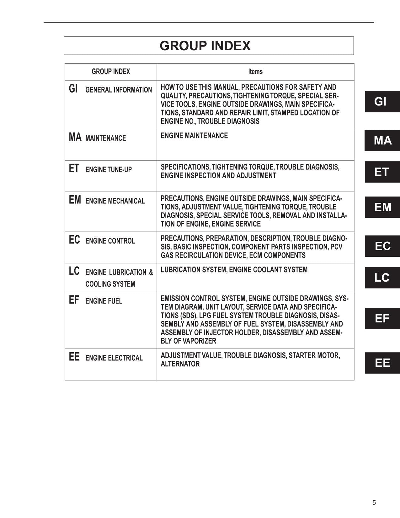 Caterpillar Forklift K21 K25 Gasoline Engine Service Manual