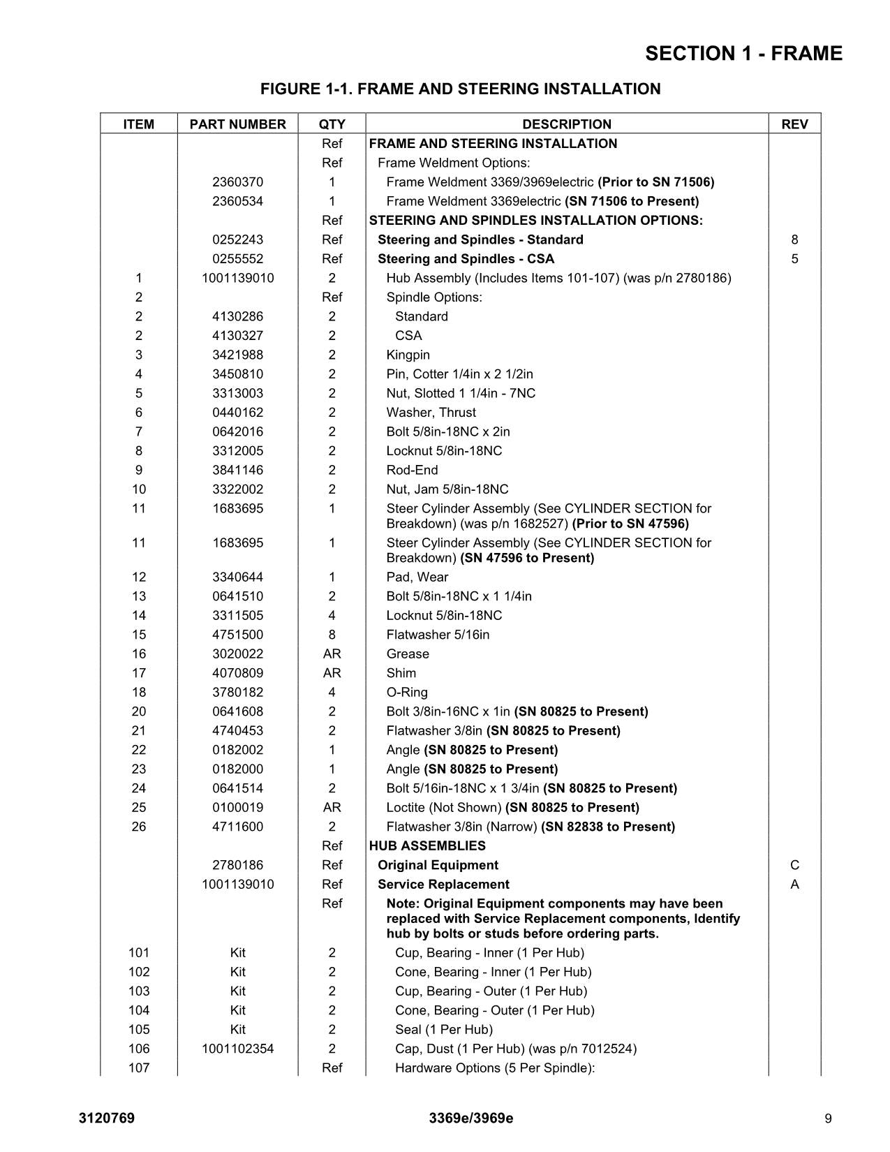 JLG 3369e 3969e Scissor Lift Parts Catalog Manual