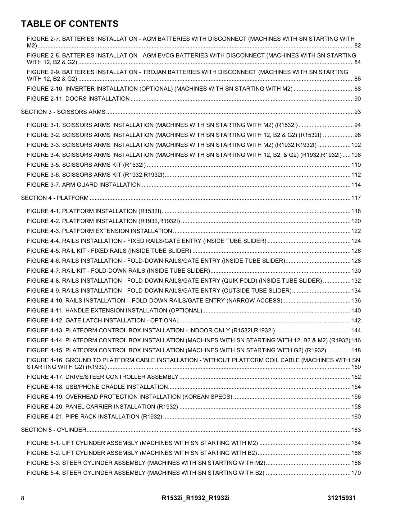 JLG R1532i R1932 R1932i Scissor Lift Parts Catalog Manual 31215931