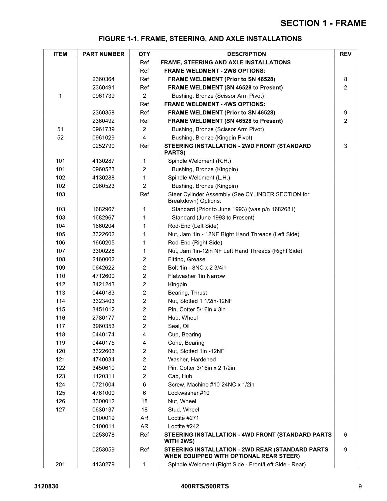 JLG 400RTS 500RTS Scissor Lift Parts Catalog Manual