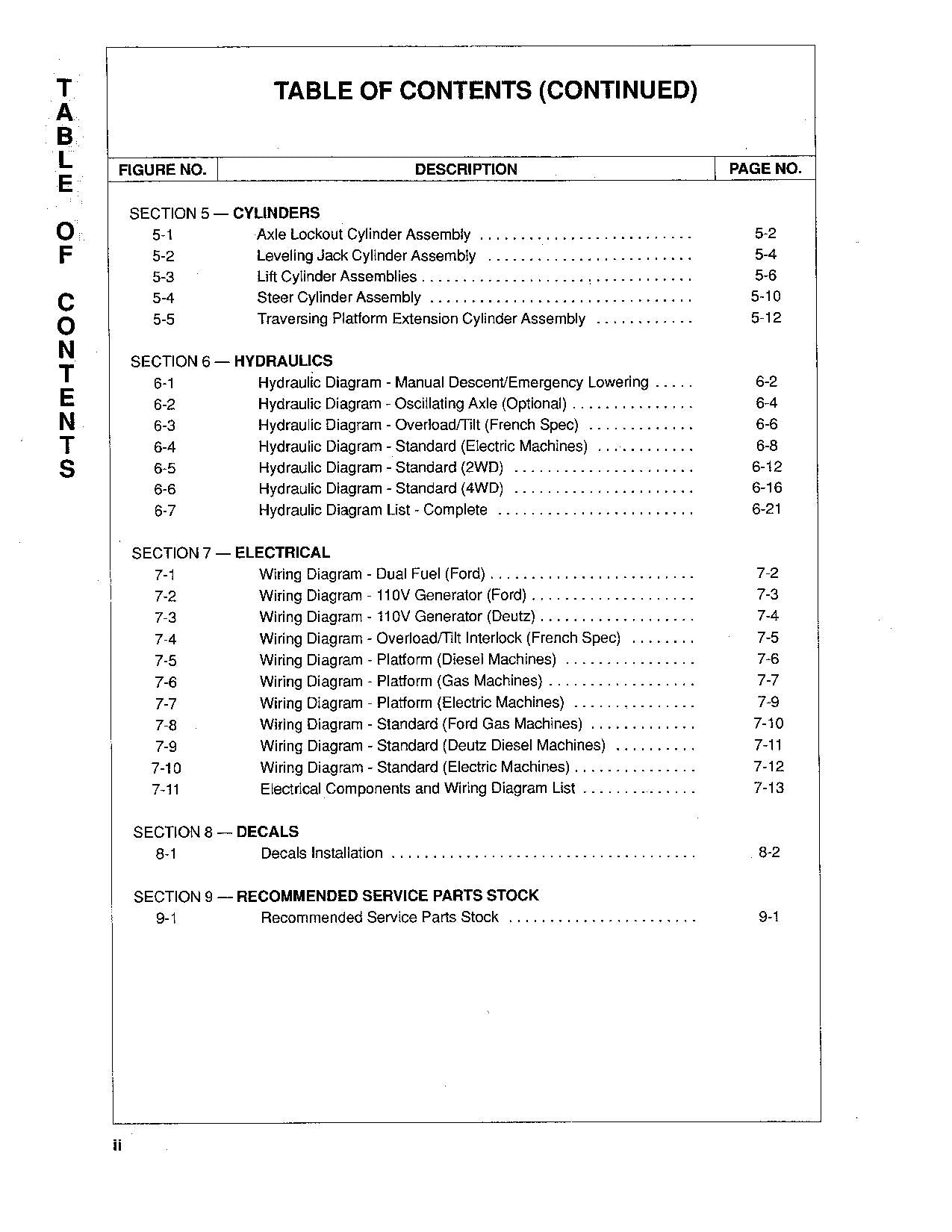 JLG CM25RT CM33RT CM40RT Scissor Lift Parts Catalog Manual