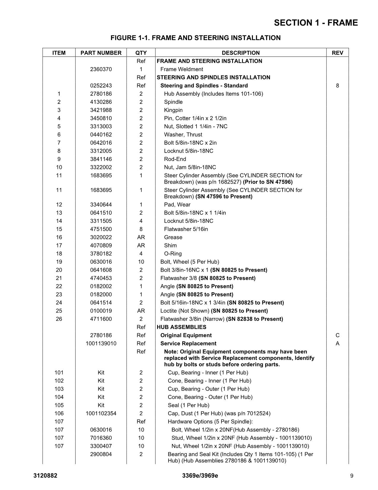 JLG 3369e 3969e Scissor Lift Parts Catalog Hard Copy Manual