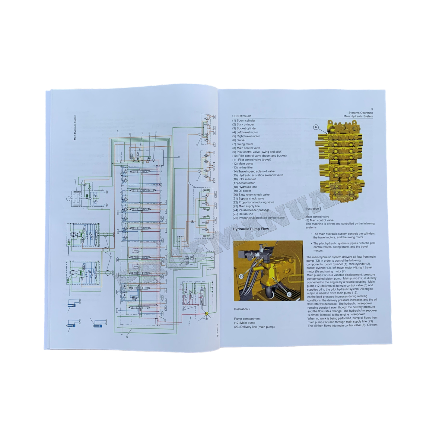 Caterpillar 308E 308E2 Excavator Operation Testing Adjusting Service Manual Specification