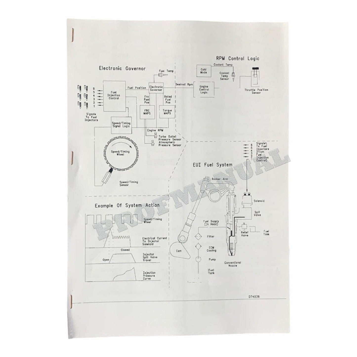 Caterpillar Challenger 65E 75E 85E 95E Ag Tractor Full Full Service Manual