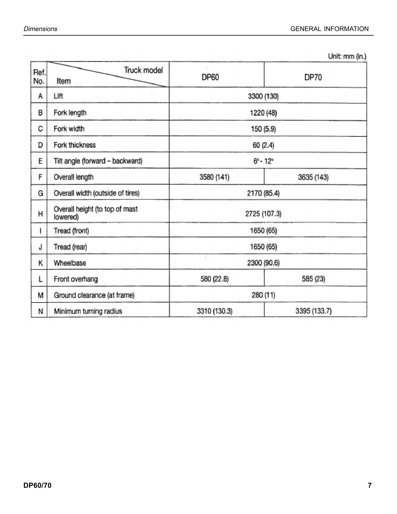 Caterpillar Lift Truck DP60 DP70 Chassis Mast Service Manual