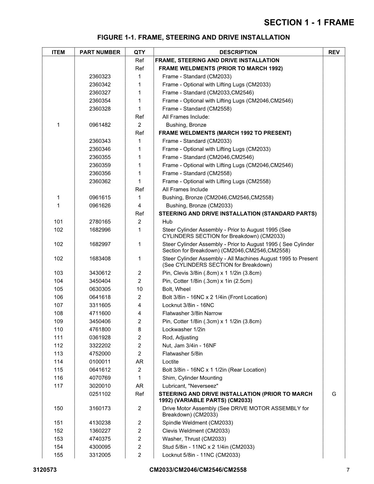 JLG CM2033 CM2046 CM2546 CM2558 Scissor Lift Parts Catalog Service Manual