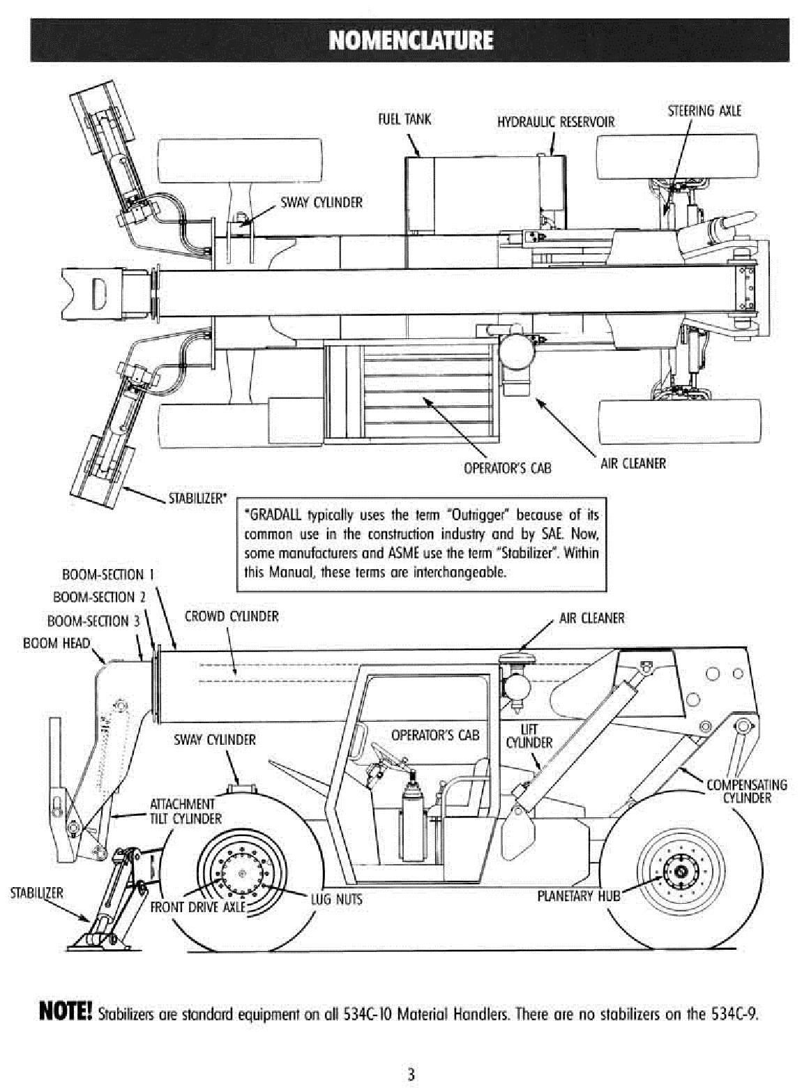 GRADALL JLG 534C-10 534C-9 Telehandler Operation Service