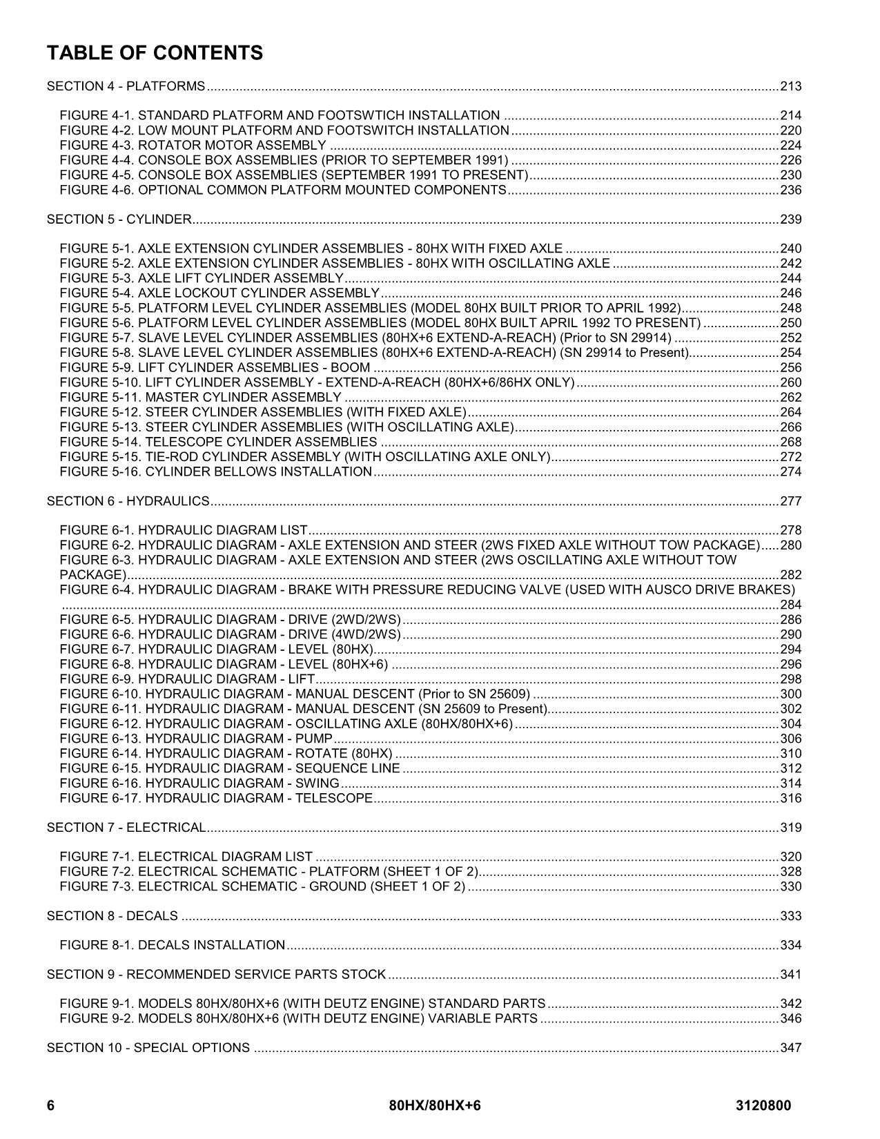 JLG 80HX 80HX+6 Boom Lift Parts Catalog Manual