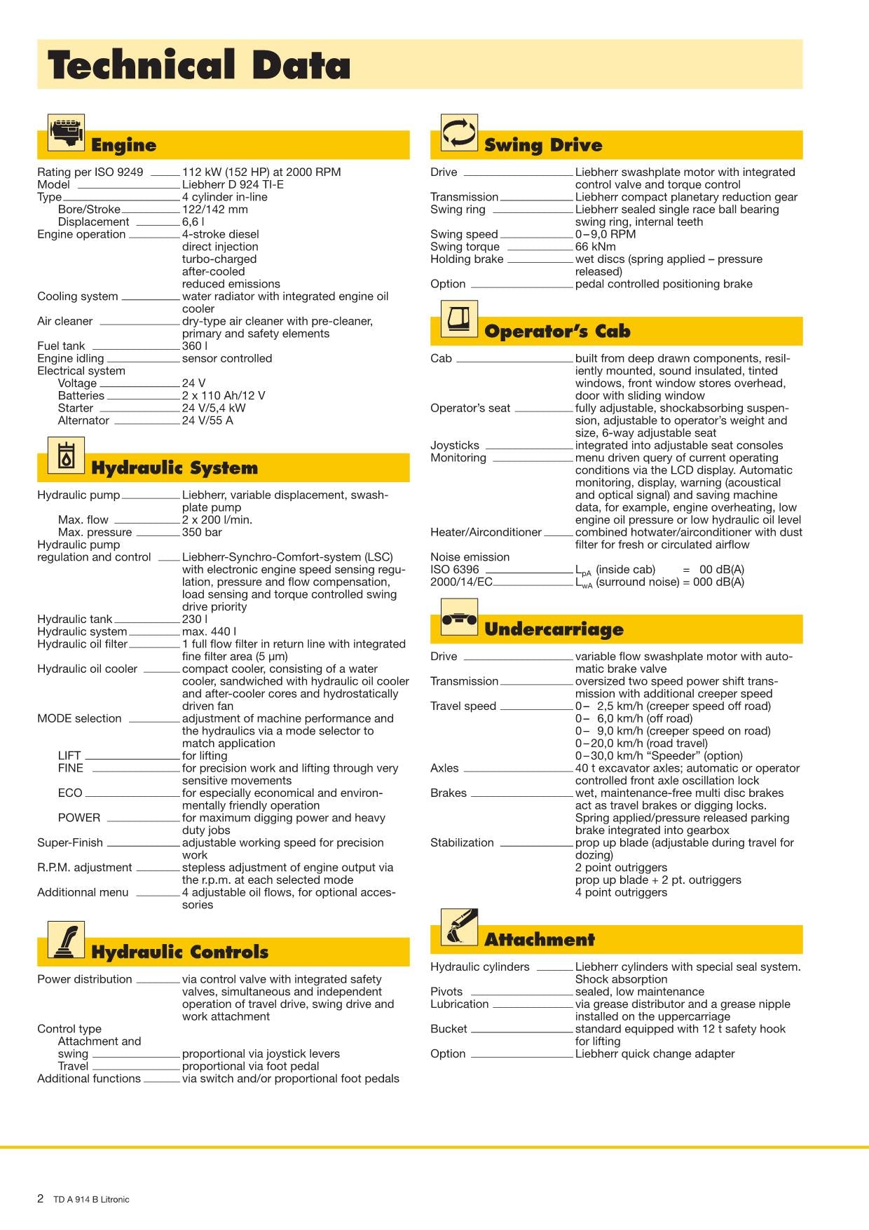 Liebherr A914 B Litronic Excavator Operators manual