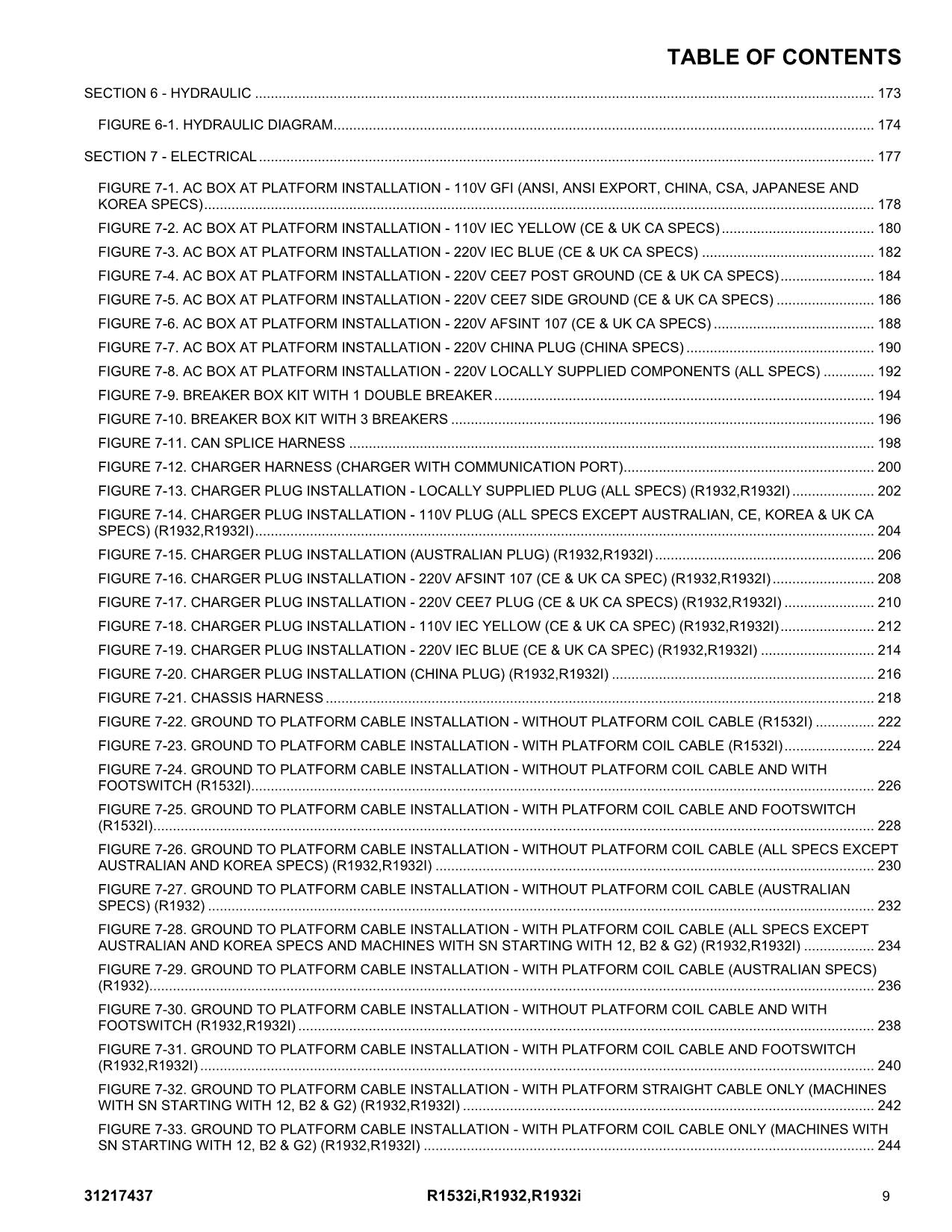 JLG  R1532i R1932 R1932i Scissor Lift Parts Catalog Manual