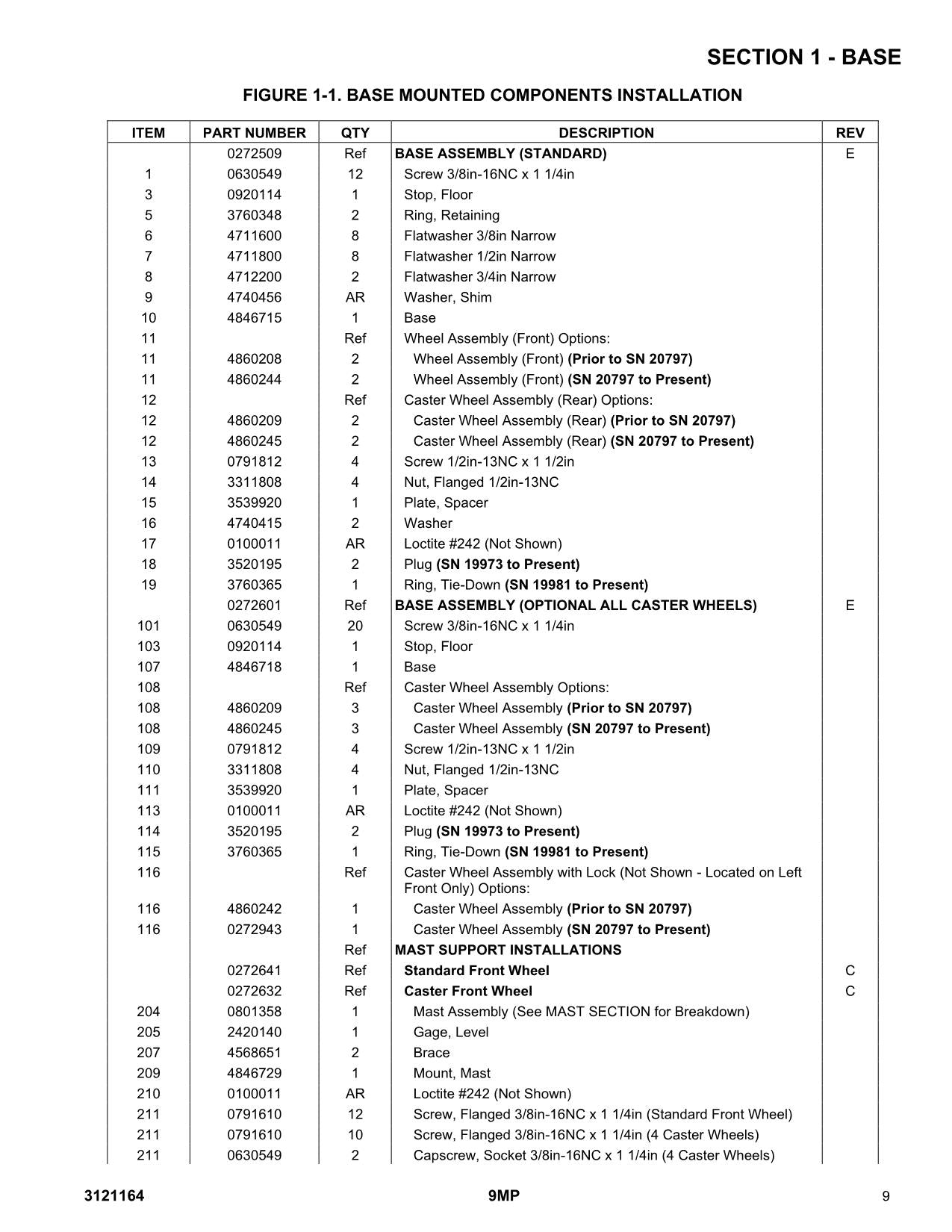 JLG 9MP Vertical Mast Parts Catalog Manual