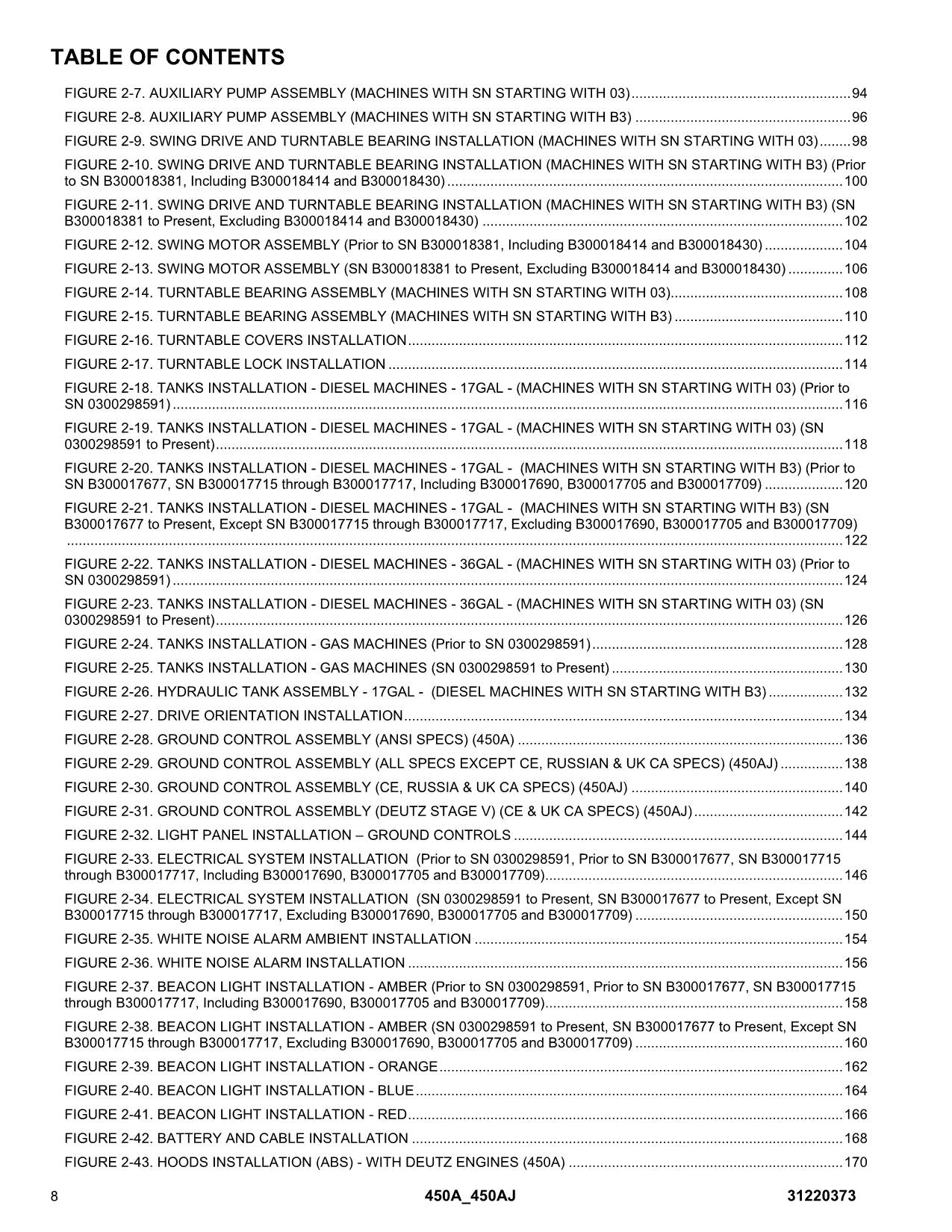 JLG 450A 450AJ Boom Lift Parts Catalog Manual 31220373