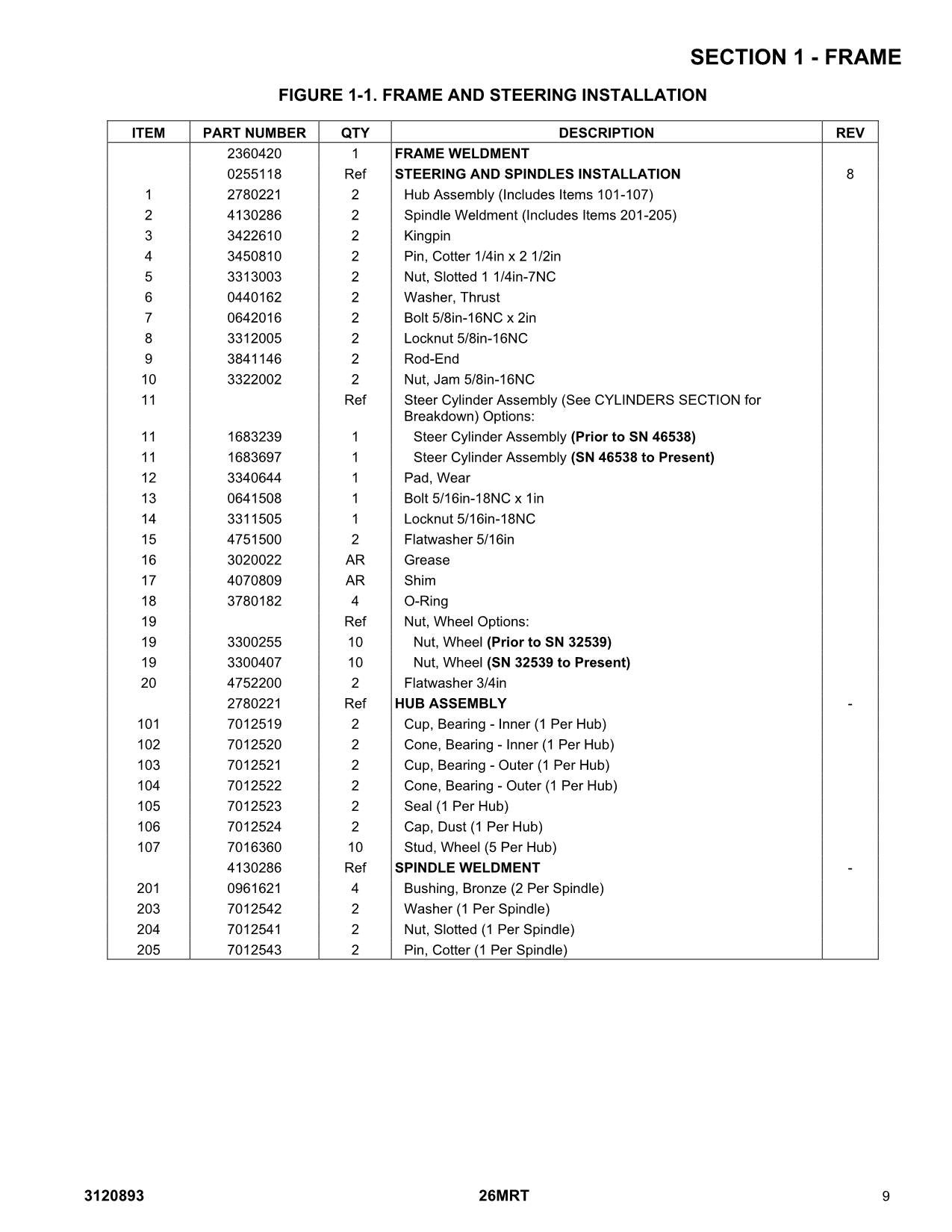 JLG 26MRT Scissor Lift Parts Catalog Manual