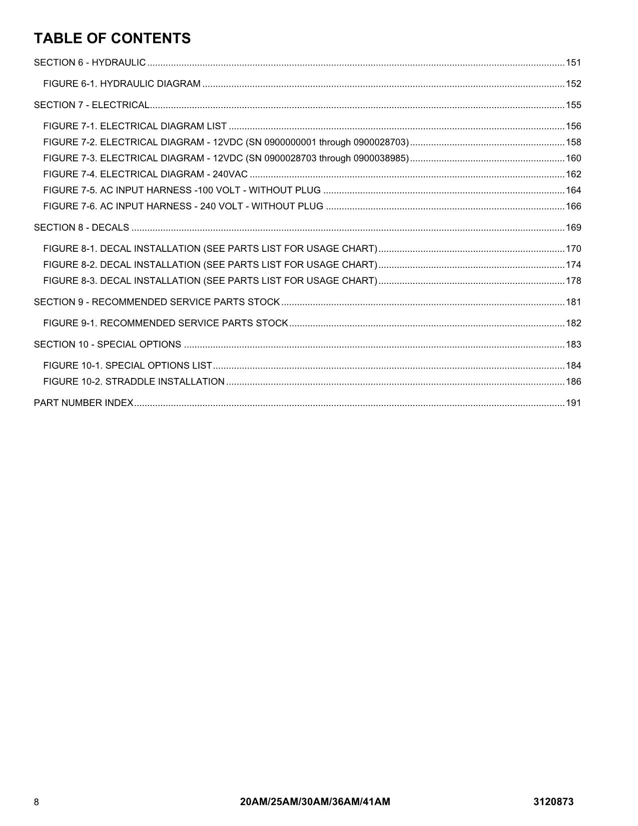 JLG 20AM 25AM 30AM 36AM 41AM Vertical Mast Parts Catalog Manual